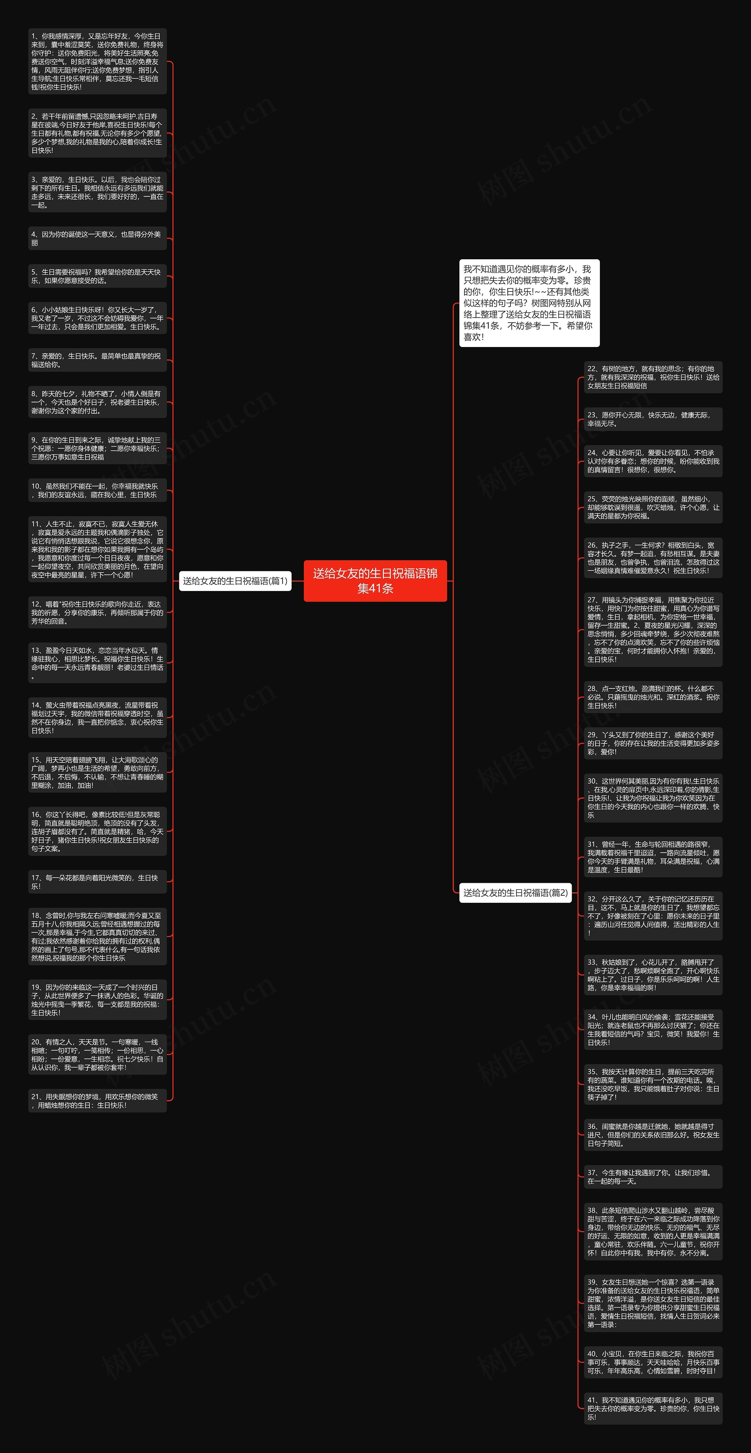 送给女友的生日祝福语锦集41条思维导图