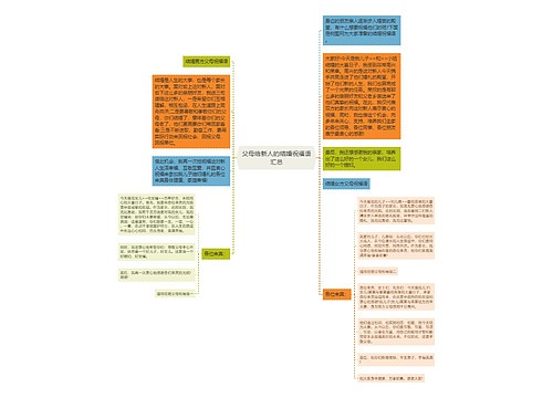 父母给新人的结婚祝福语汇总