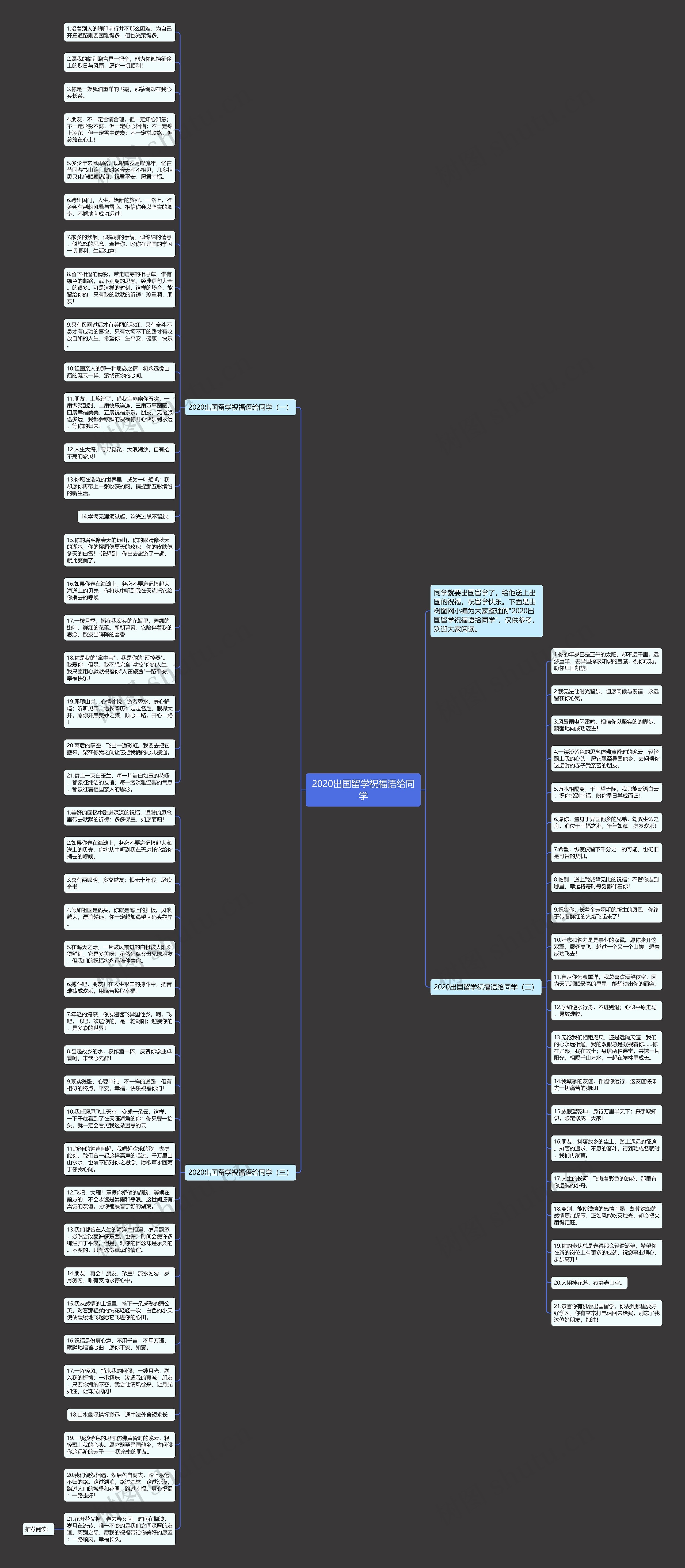 2020出国留学祝福语给同学思维导图高清图 2020出国留学祝福语给同学思维导图