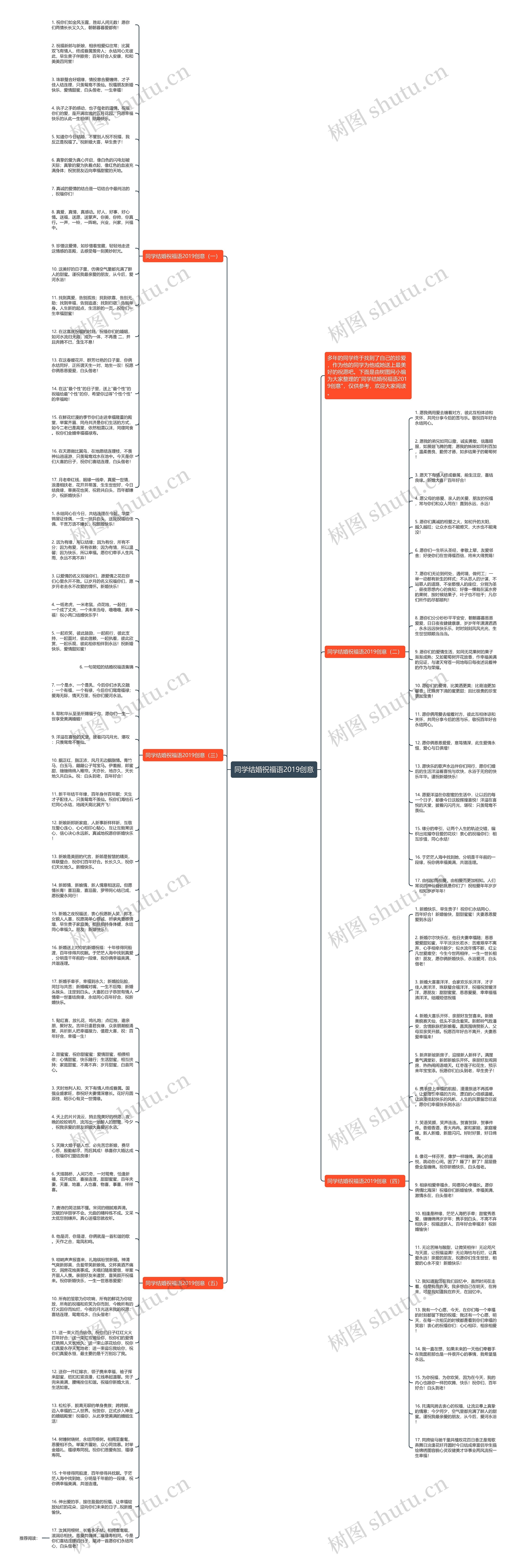 同学结婚祝福语2019创意