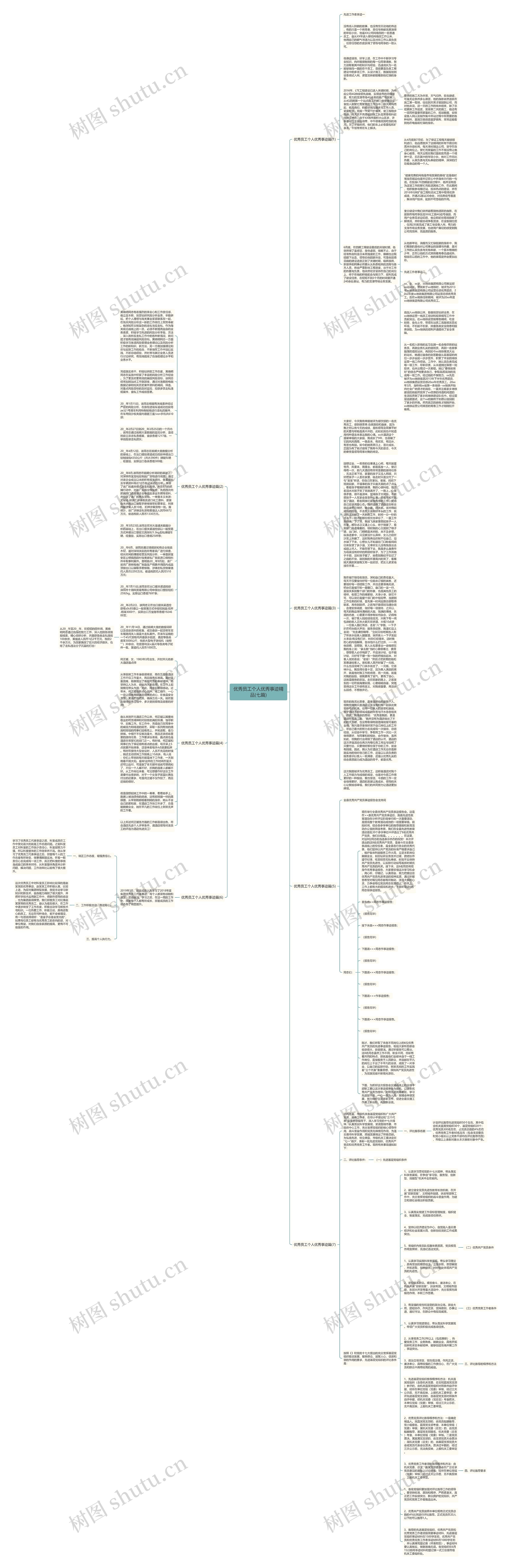 优秀员工个人优秀事迹精品(七篇)思维导图