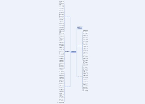 520祝福语大全简短送朋友思维导图