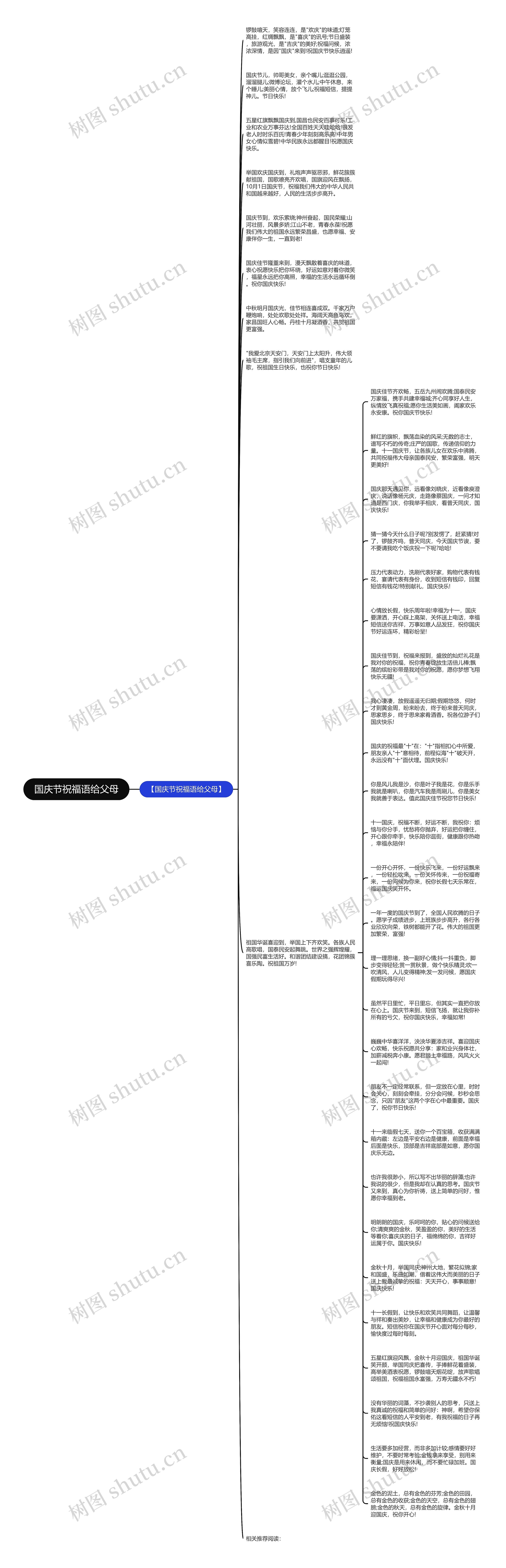 国庆节祝福语给父母思维导图