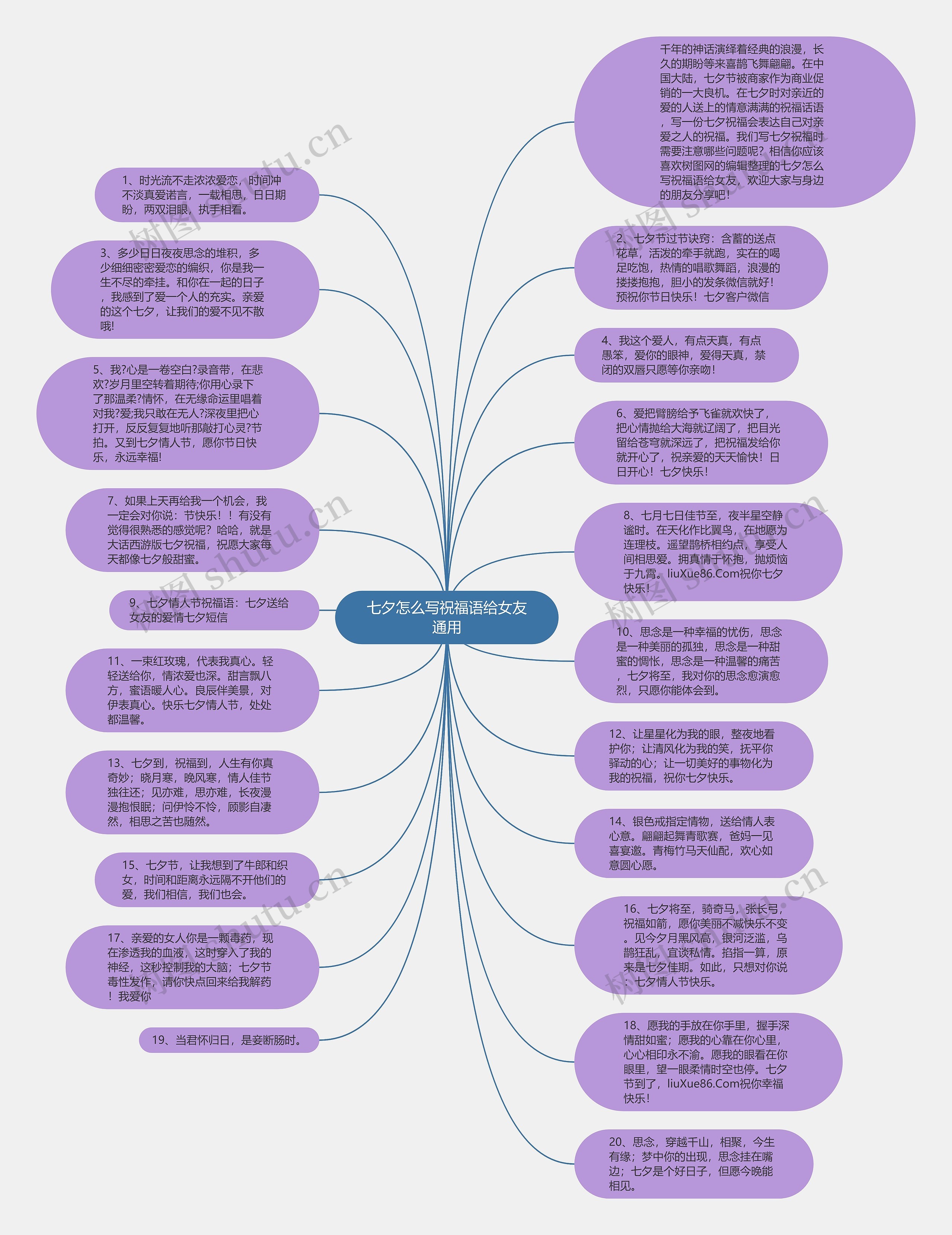七夕怎么写祝福语给女友通用思维导图