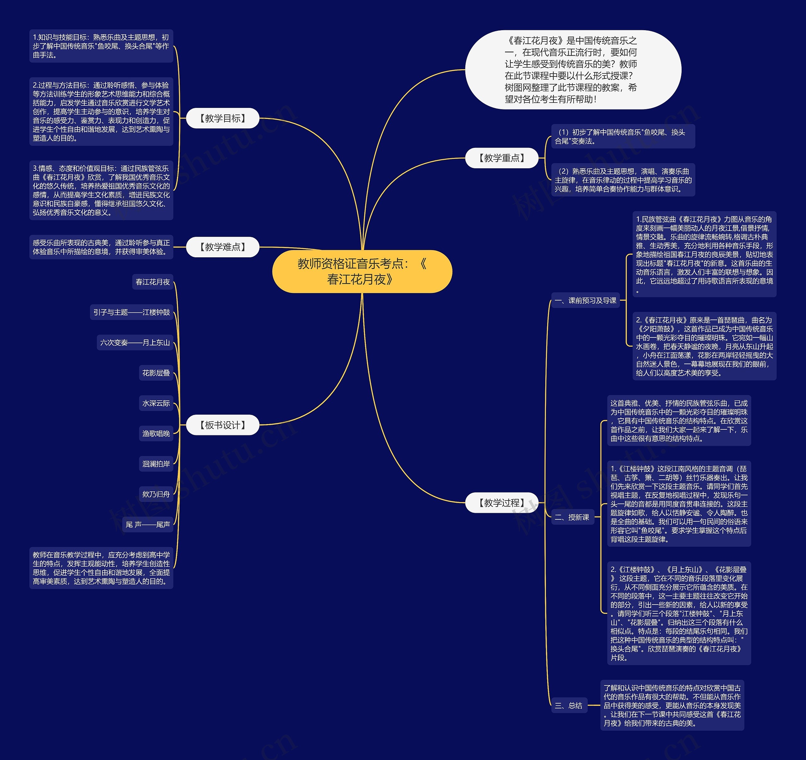 教师资格证音乐考点：《春江花月夜》思维导图
