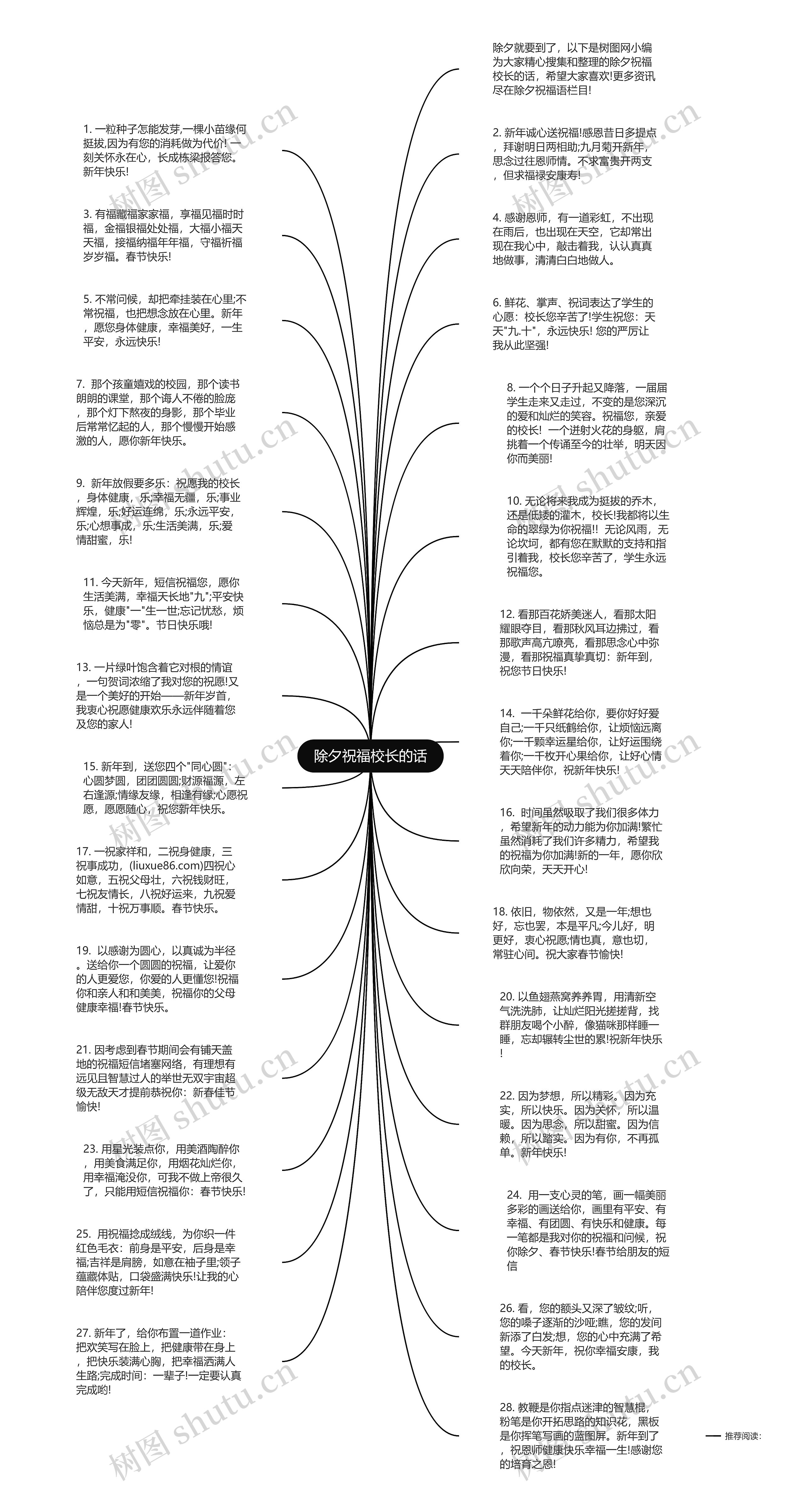 除夕祝福校长的话