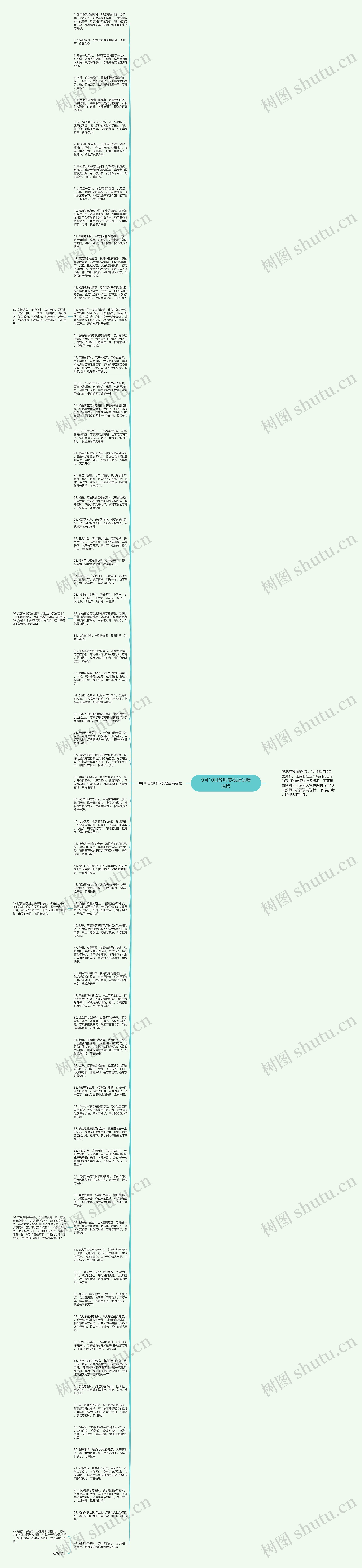 9月10日教师节祝福语精选版思维导图