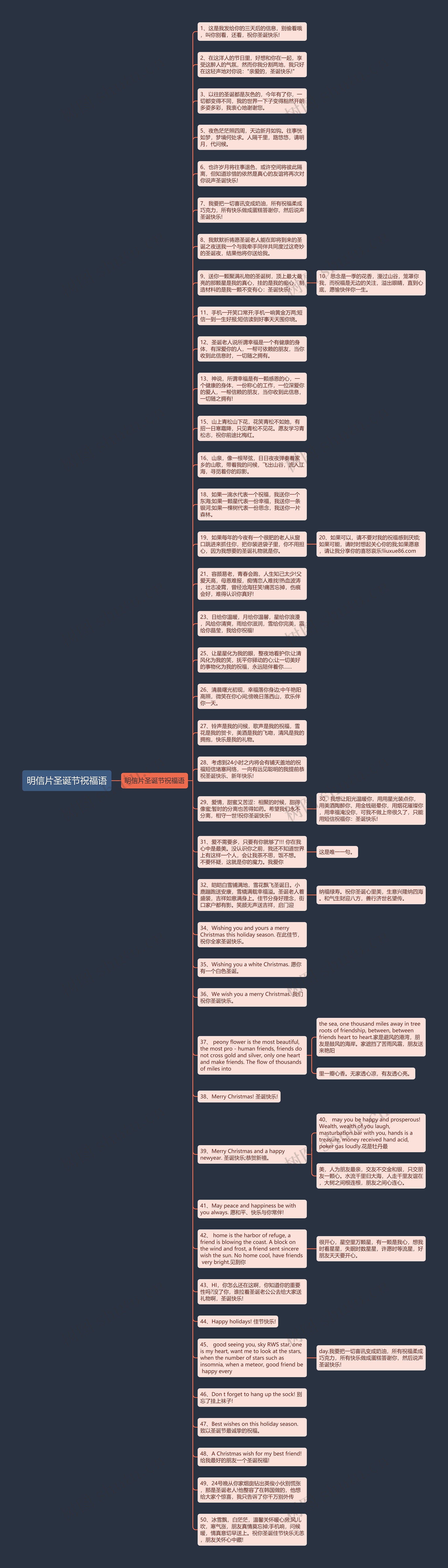 明信片圣诞节祝福语思维导图