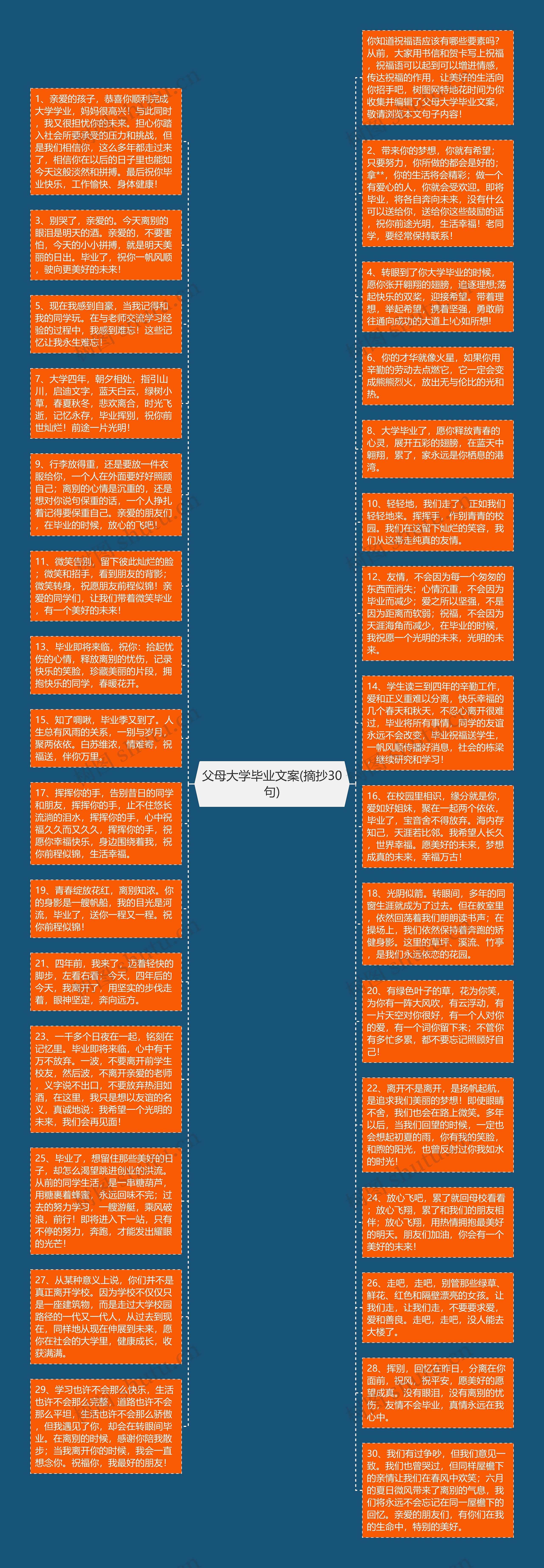 父母大学毕业文案(摘抄30句)思维导图