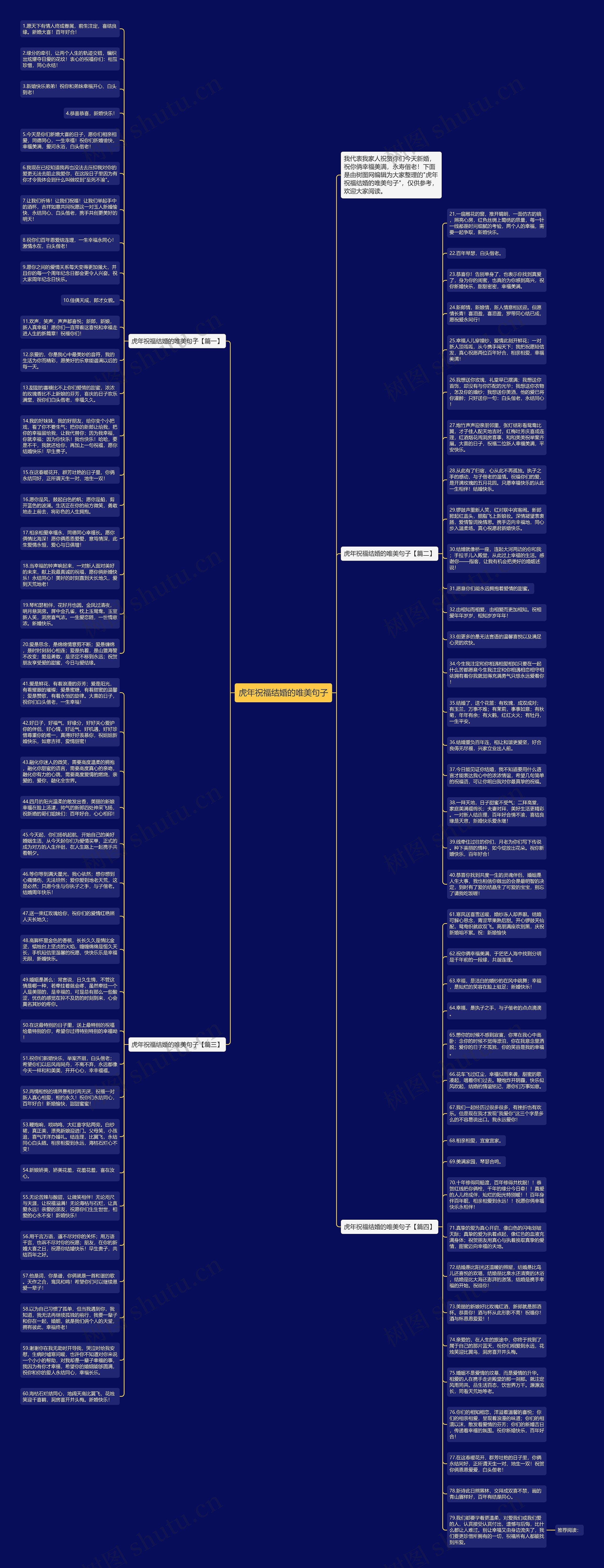 虎年祝福结婚的唯美句子思维导图