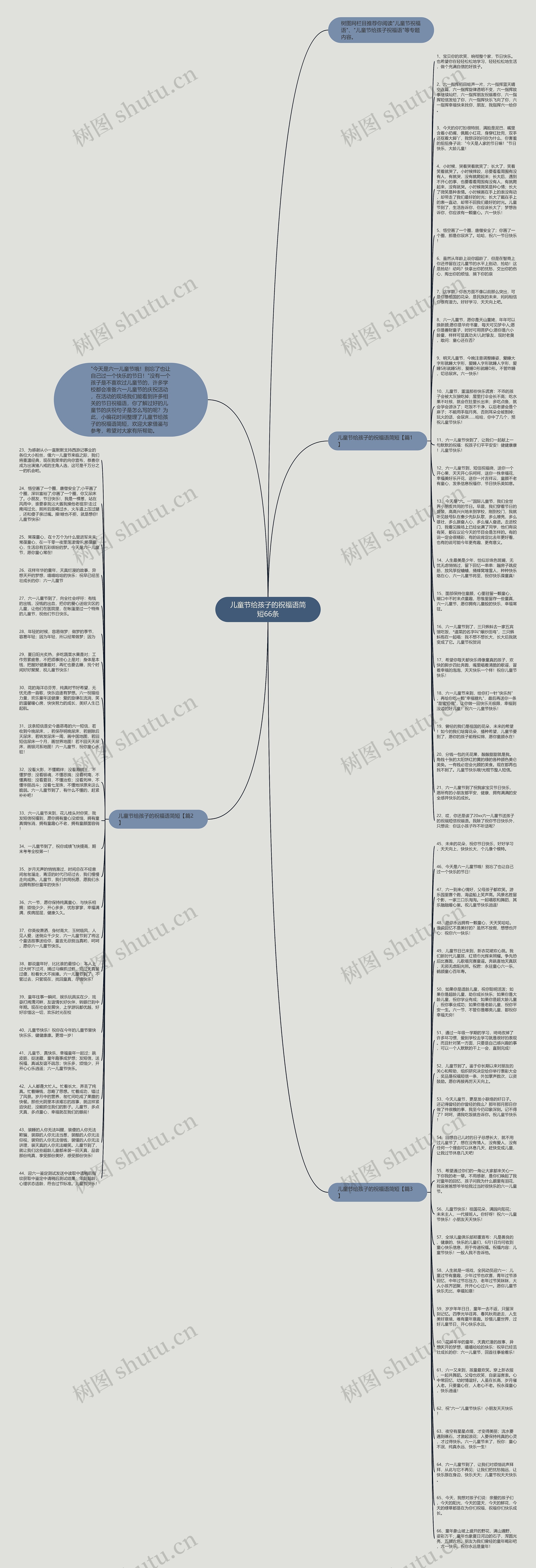 儿童节给孩子的祝福语简短66条思维导图
