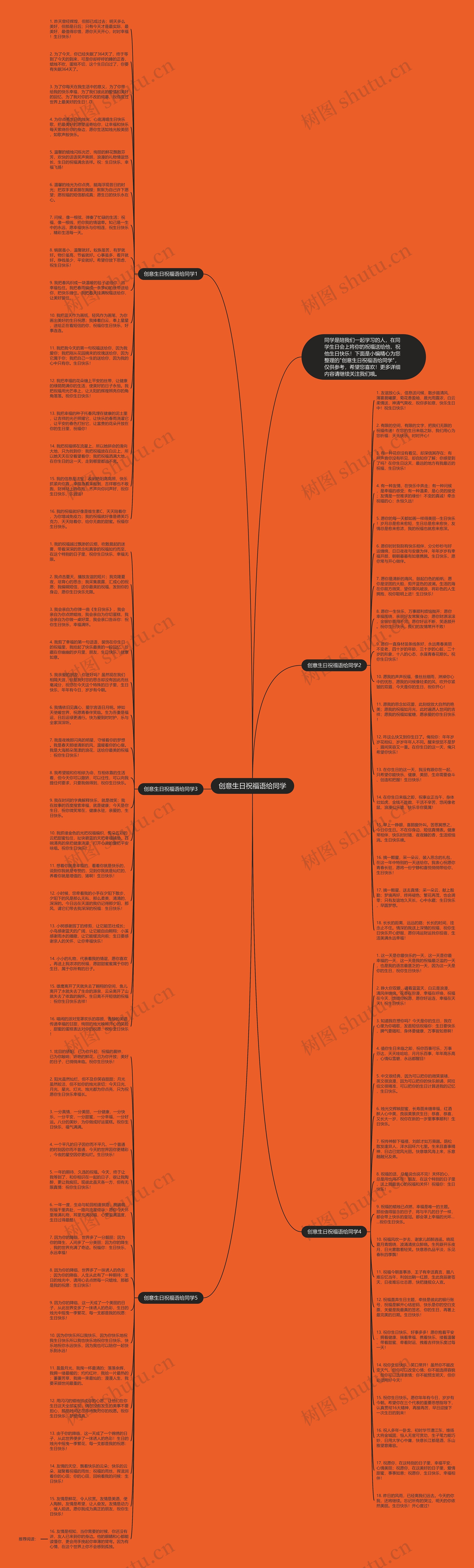 创意生日祝福语给同学思维导图