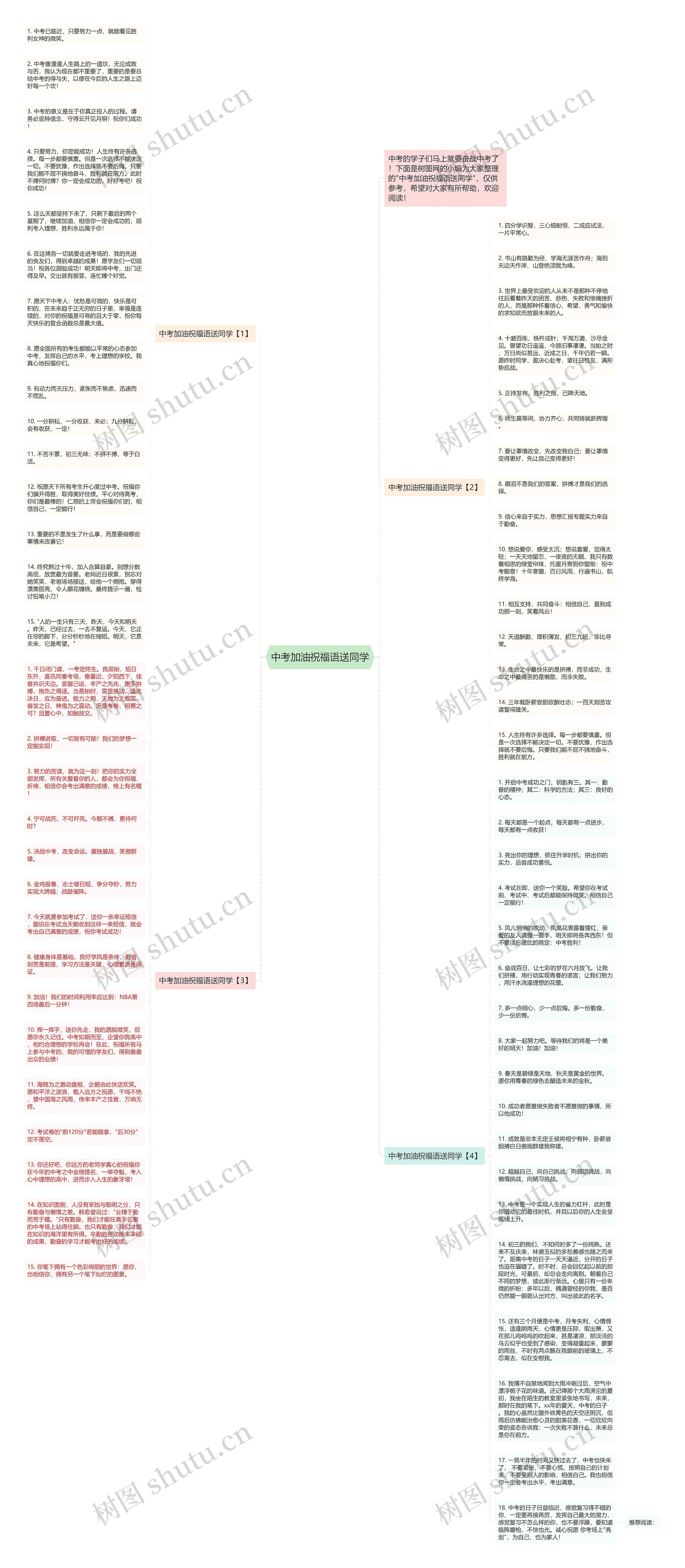 中考加油祝福语送同学思维导图