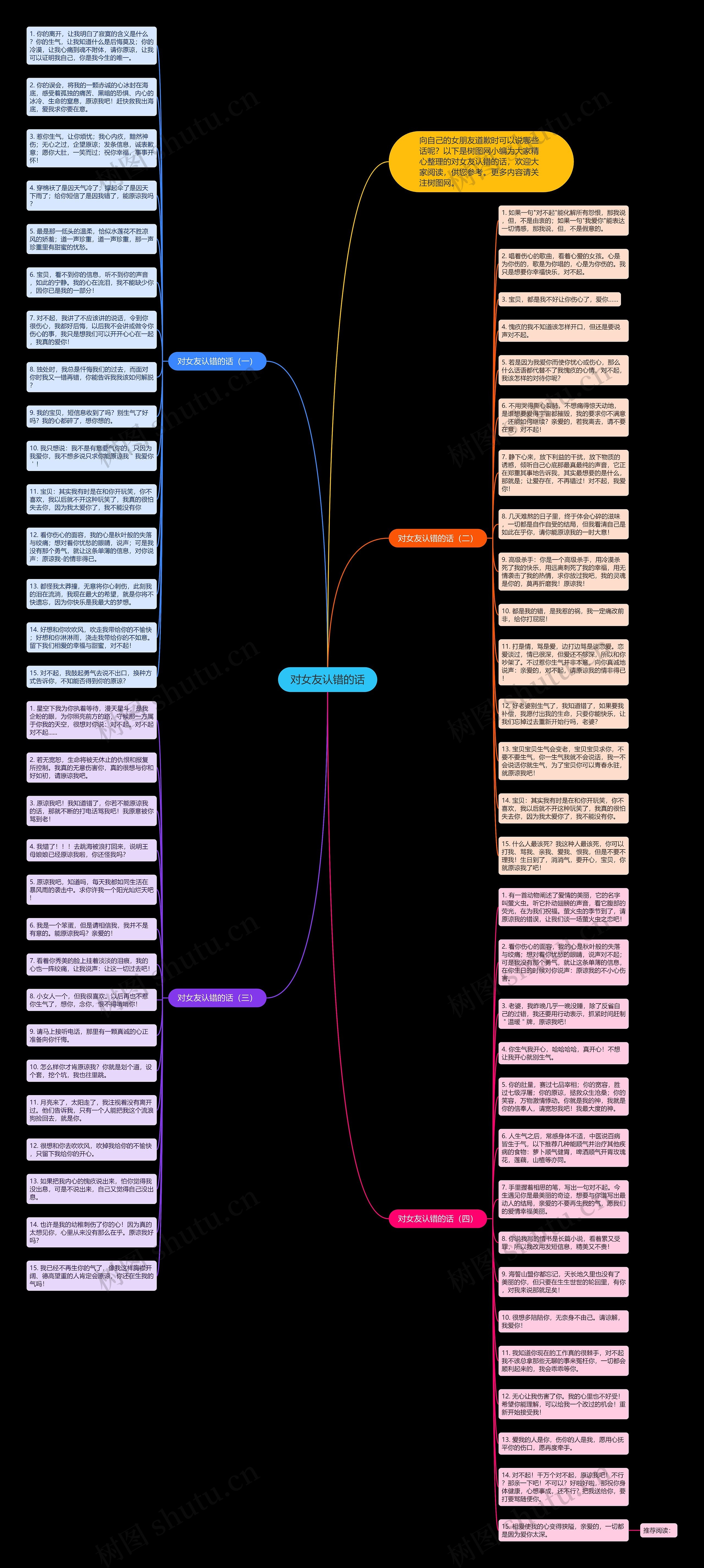 对女友认错的话思维导图