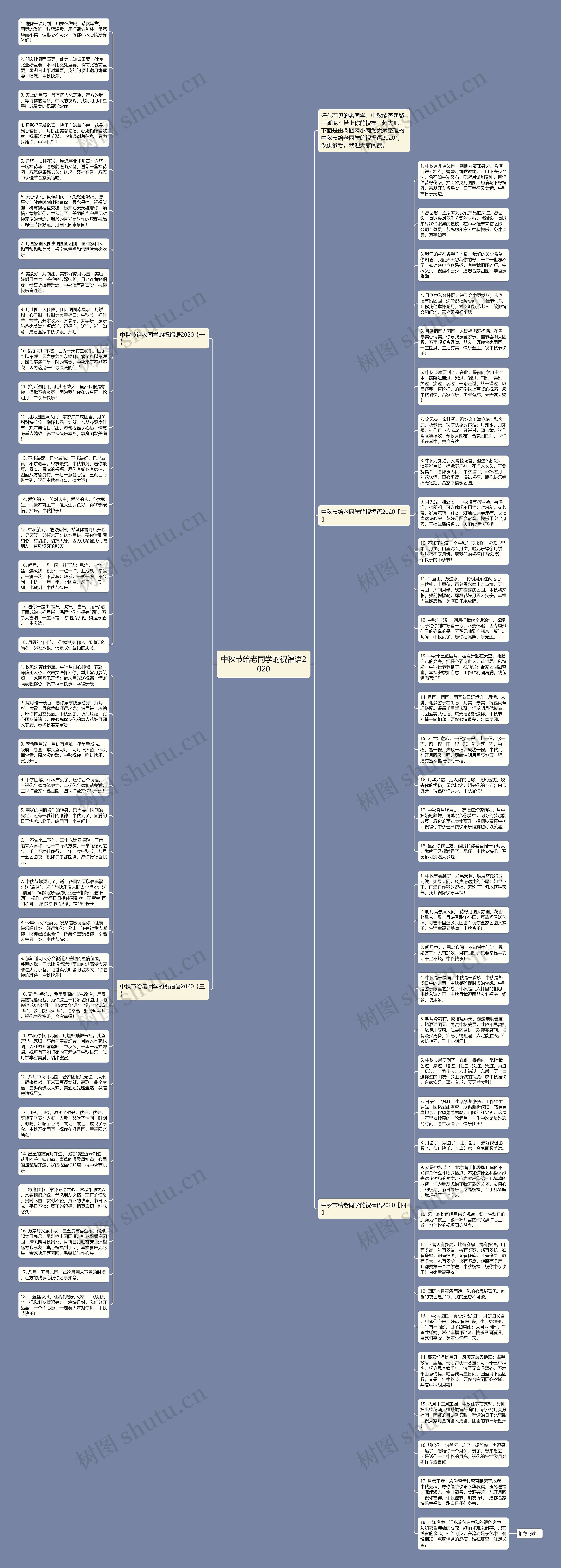 中秋节给老同学的祝福语2020思维导图