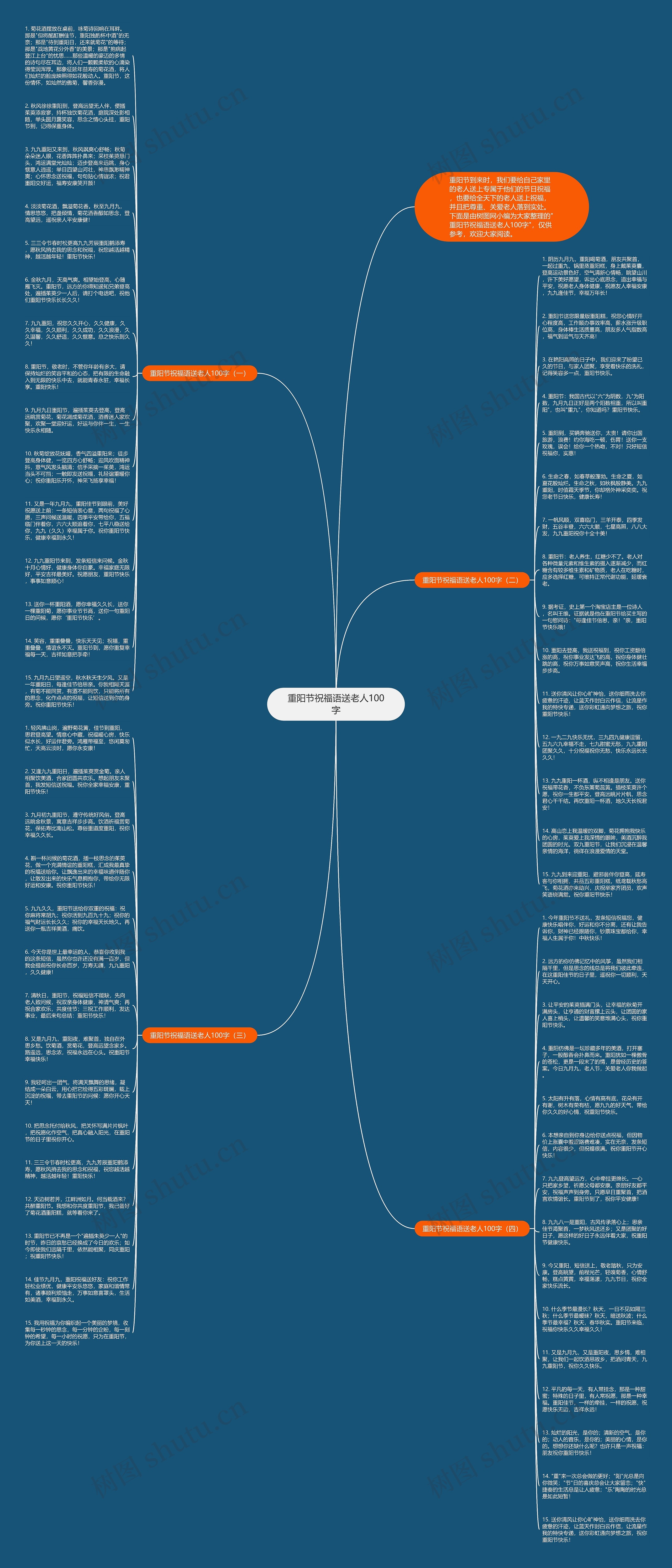 重阳节祝福语送老人100字思维导图
