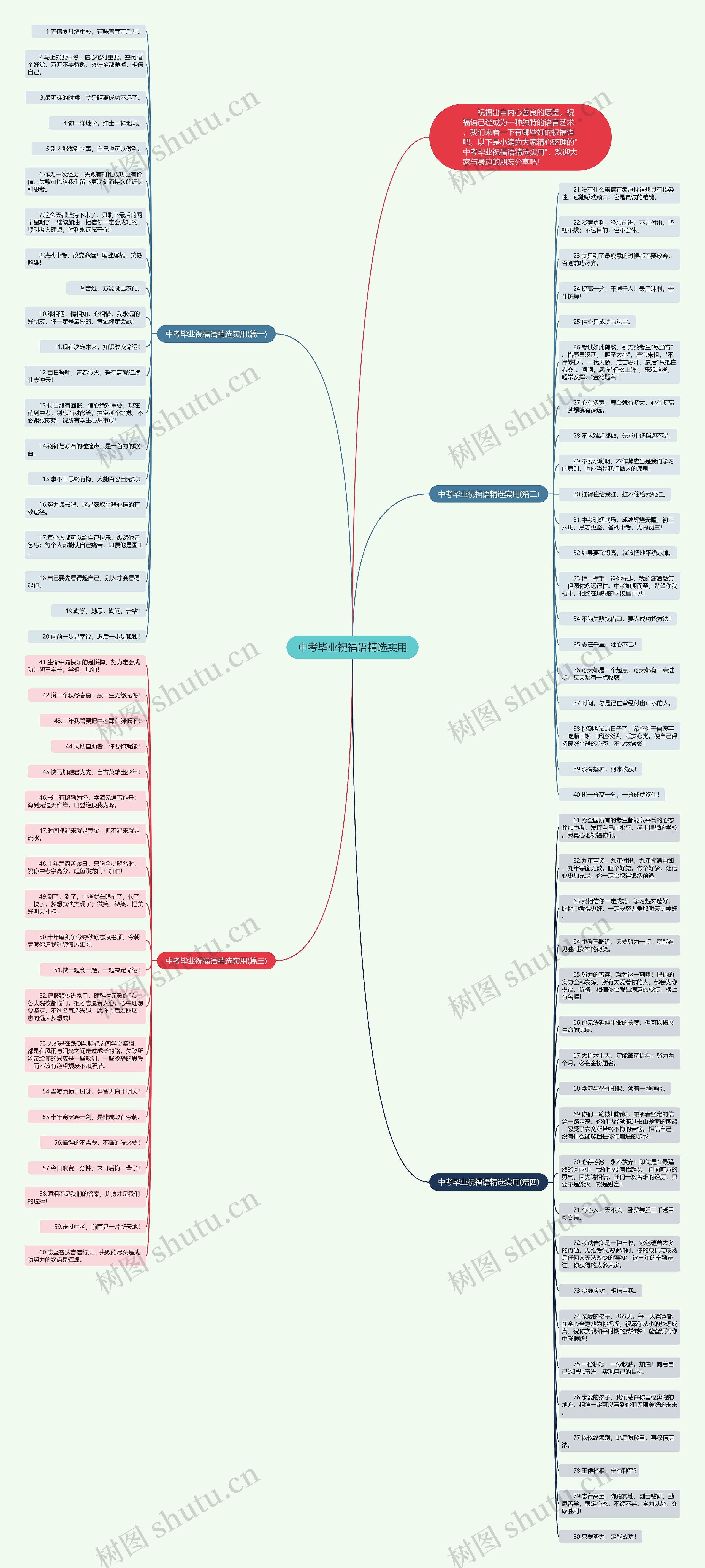 中考毕业祝福语精选实用思维导图