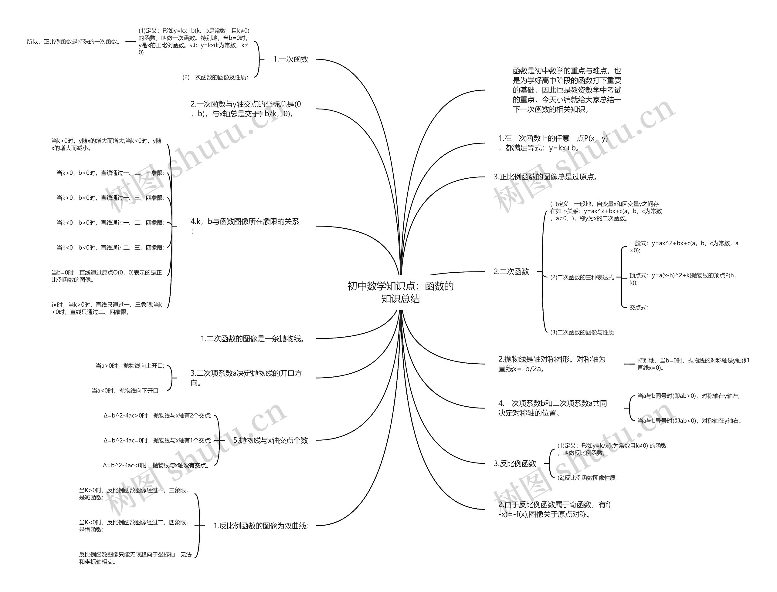 初中数学知识点：函数的知识总结思维导图
