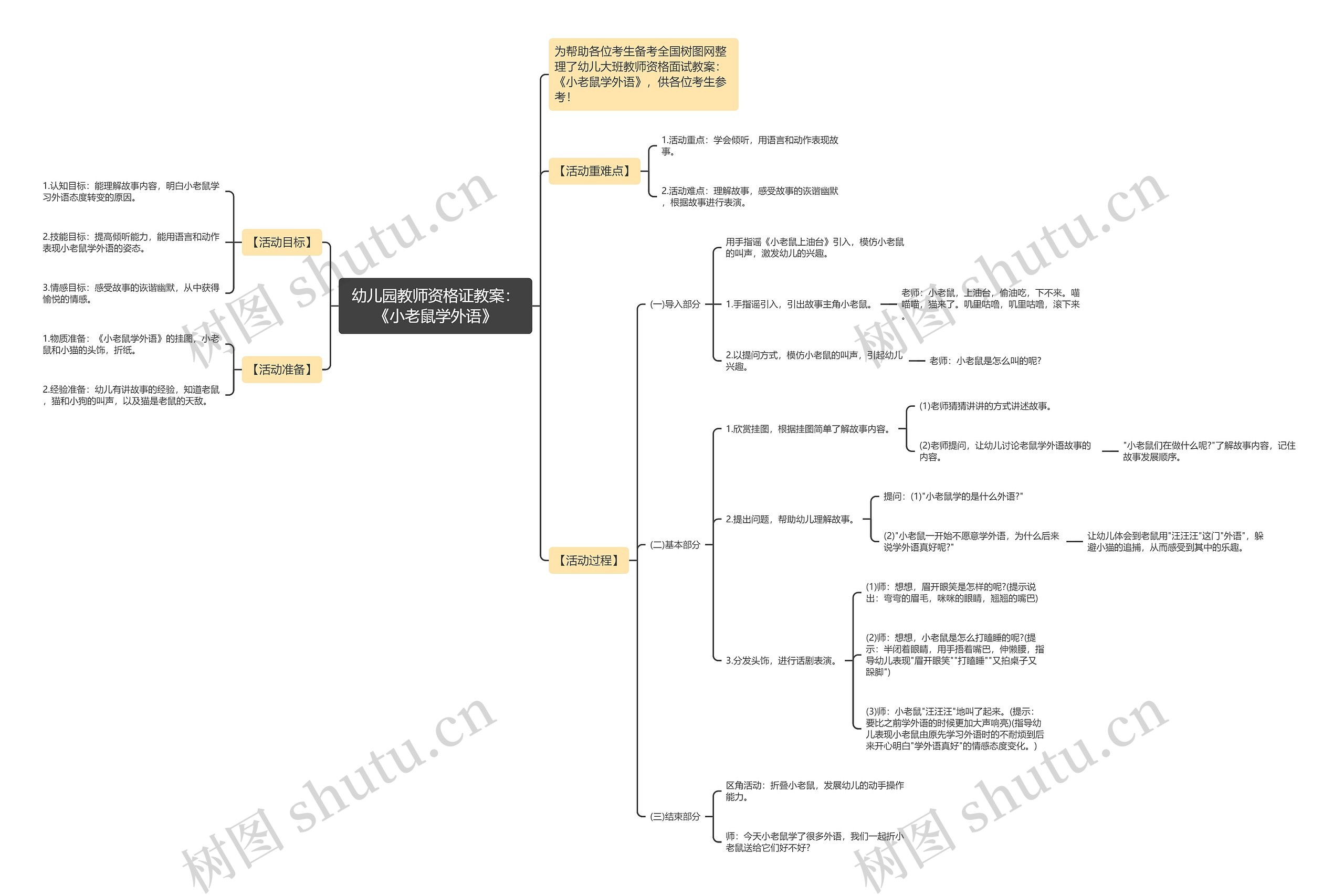 幼儿园教师资格证教案：《小老鼠学外语》思维导图