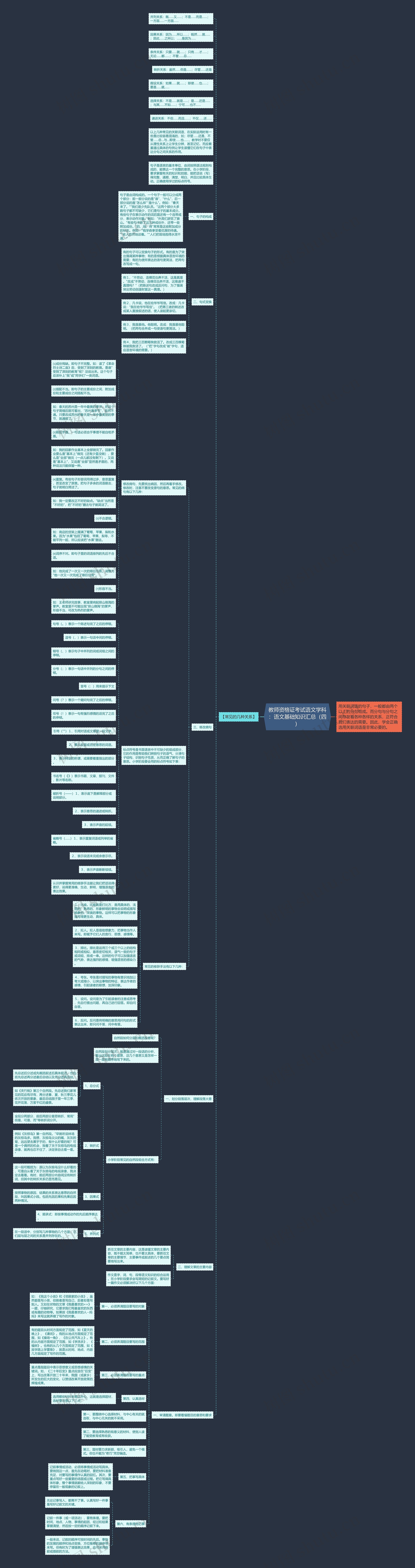 教师资格证考试语文学科：语文基础知识汇总（四）思维导图