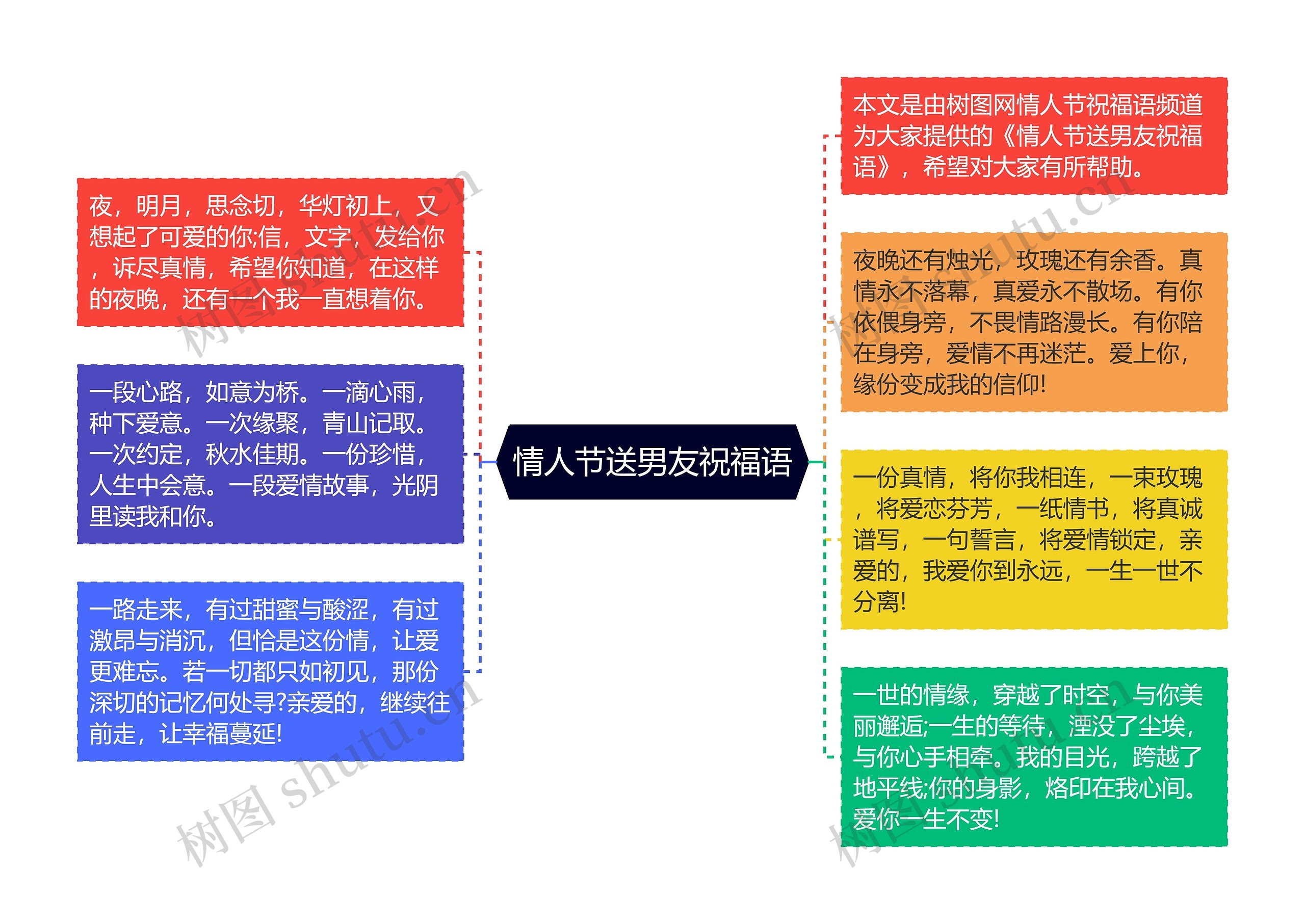 情人节送男友祝福语思维导图