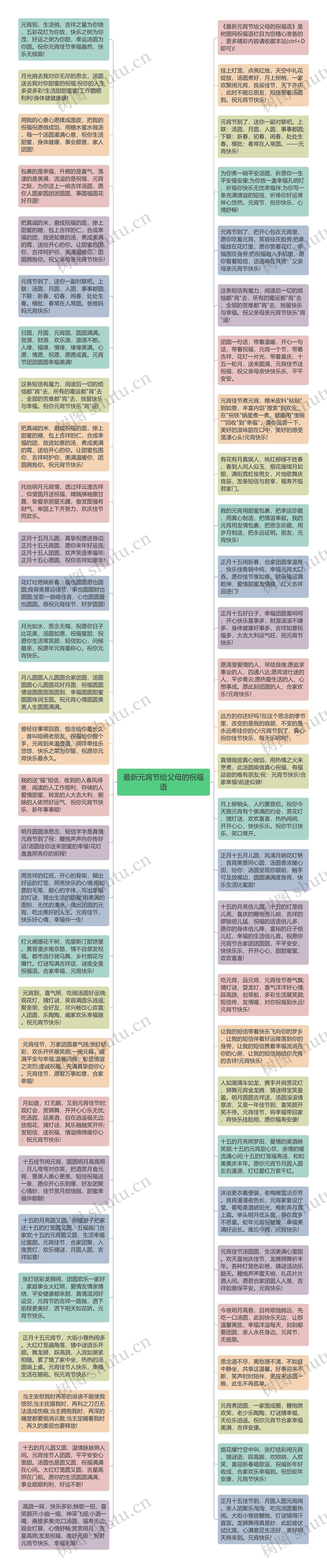 最新元宵节给父母的祝福语思维导图