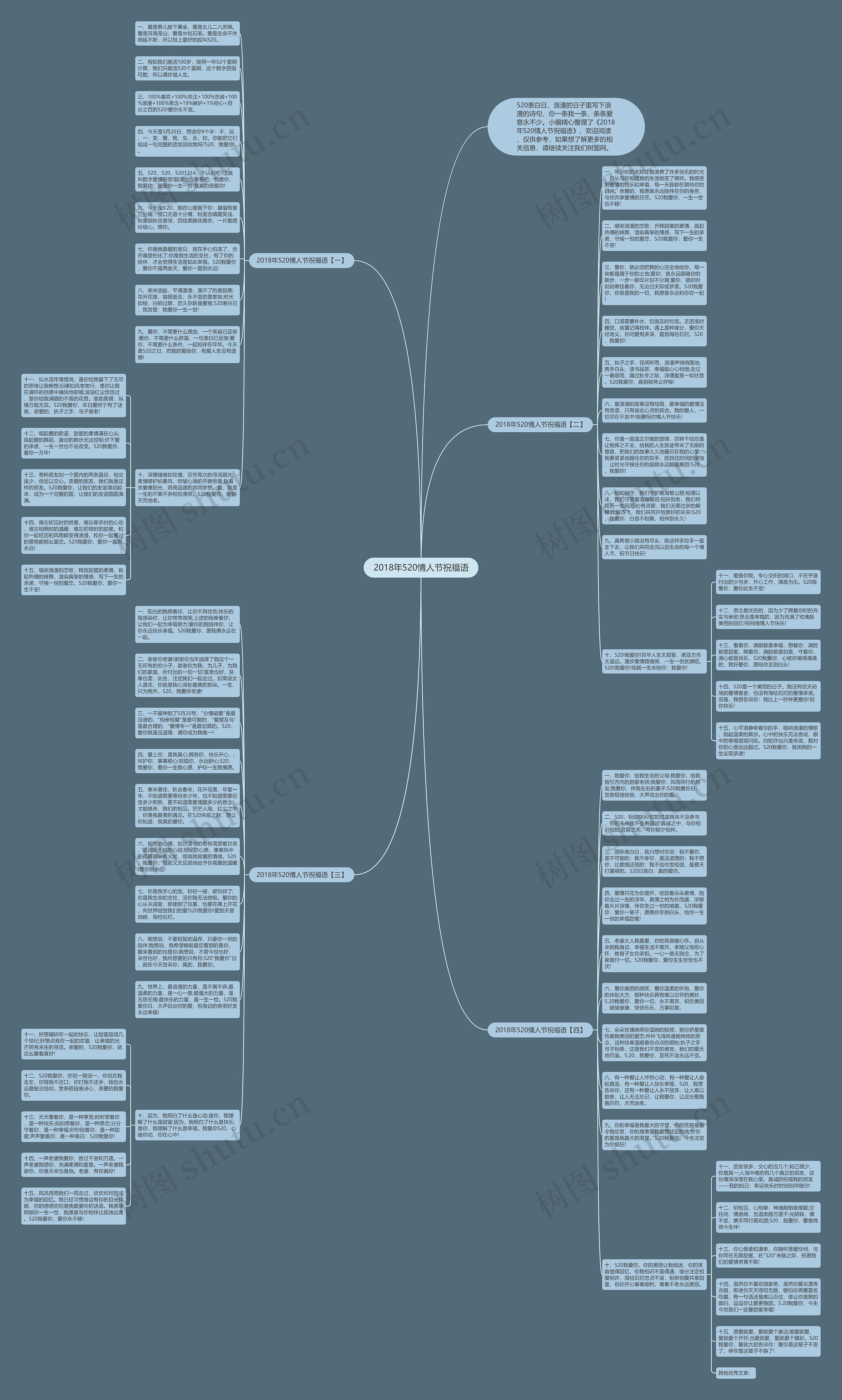 2018年520情人节祝福语思维导图