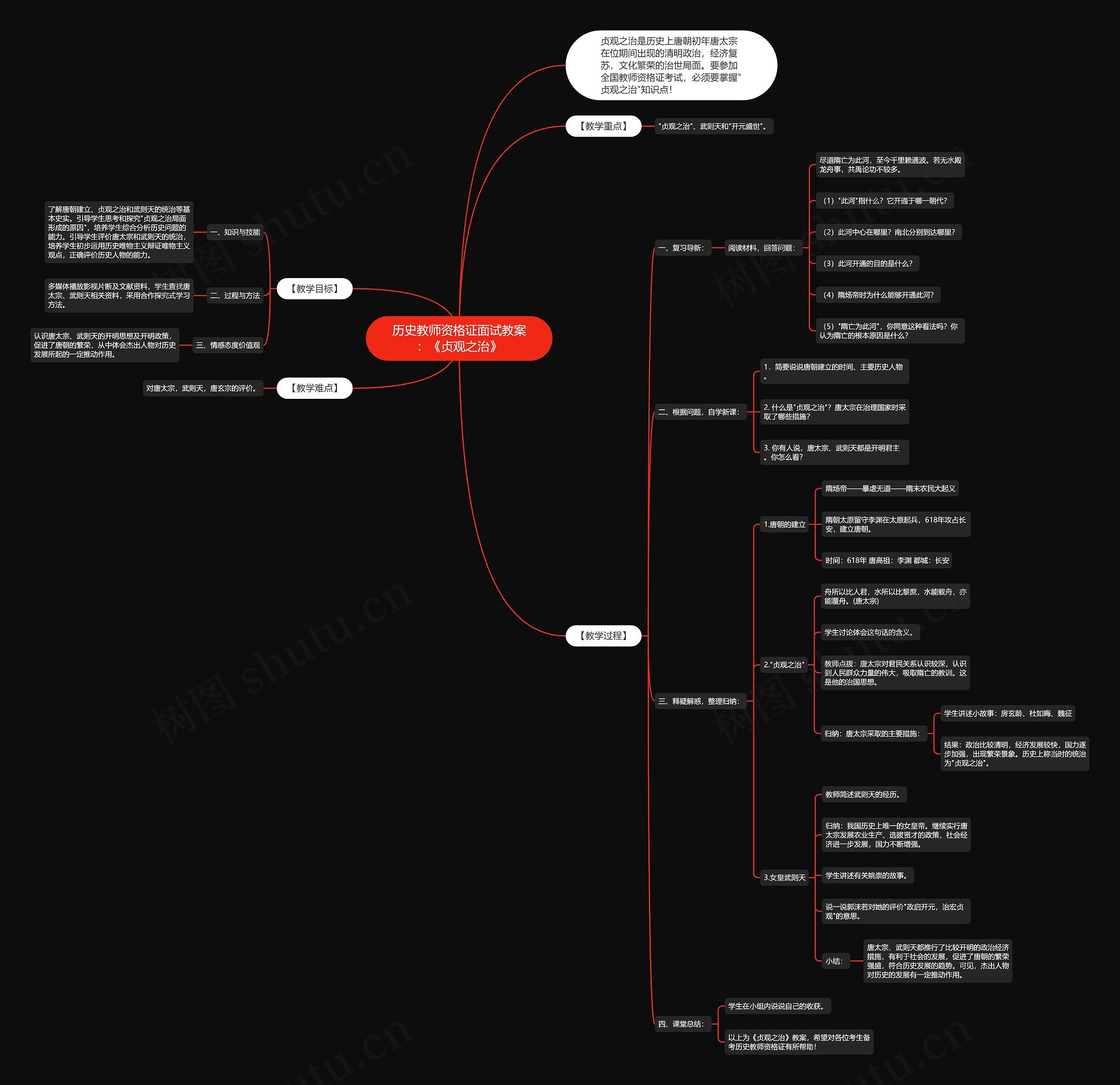 历史教师资格证面试教案：《贞观之治》思维导图