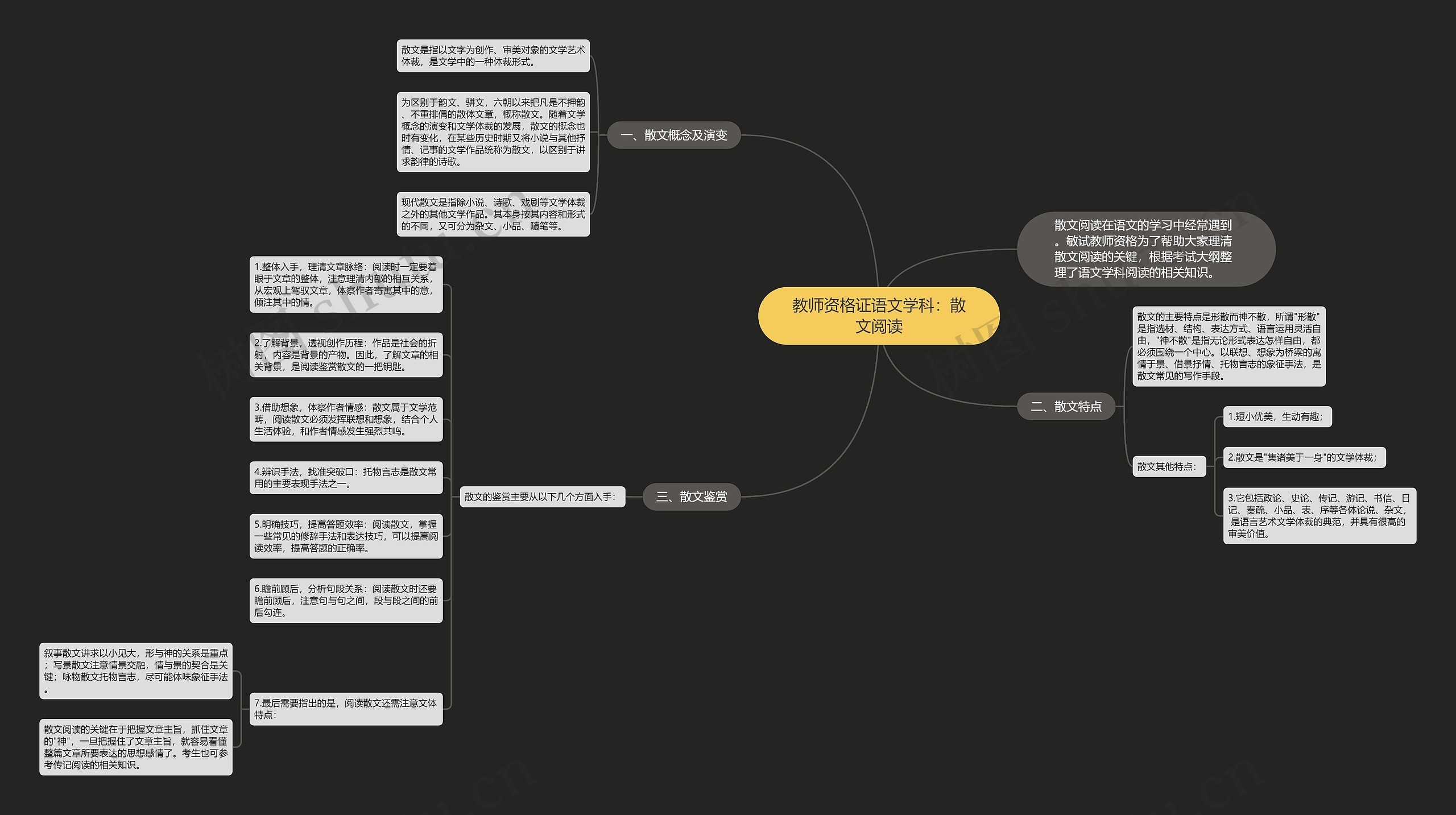 教师资格证语文学科：散文阅读思维导图