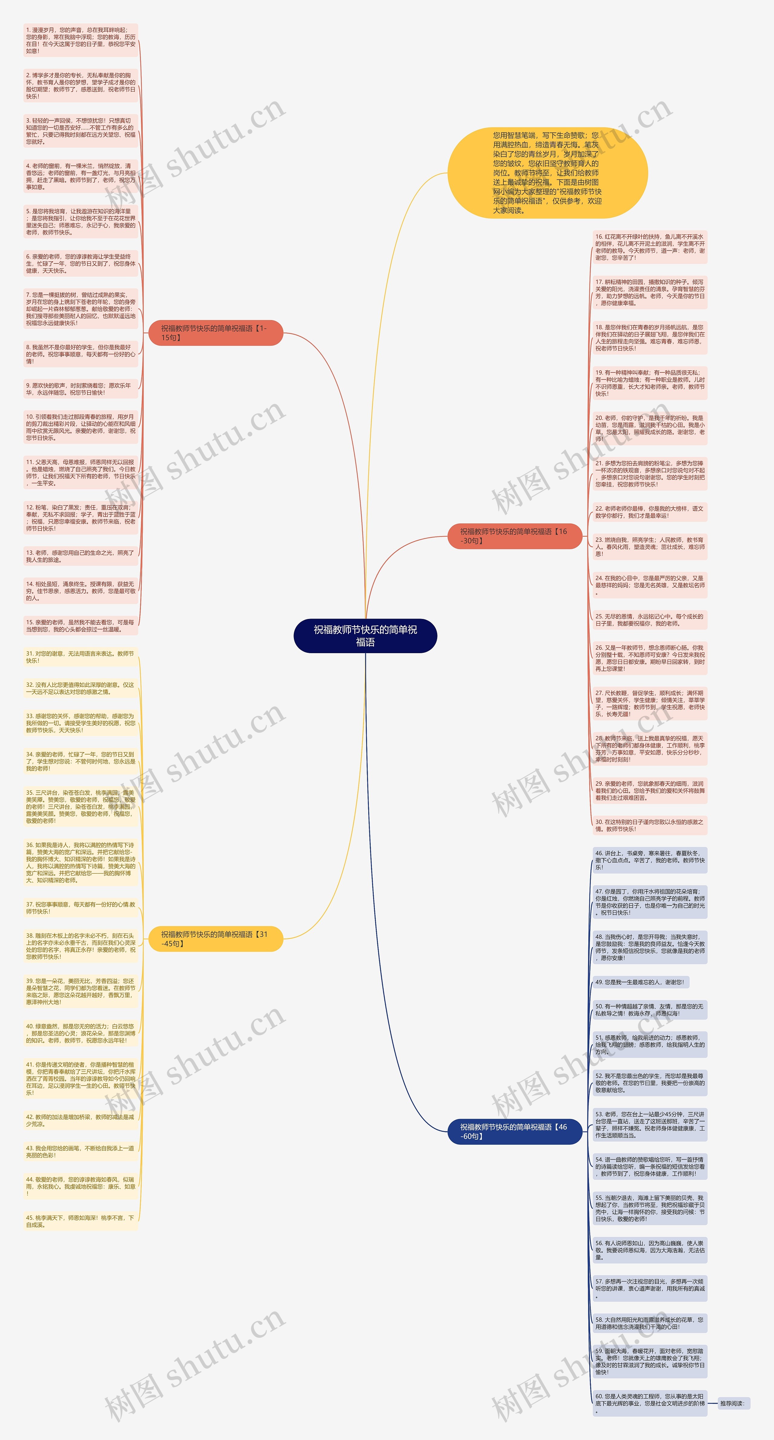 祝福教师节快乐的简单祝福语思维导图