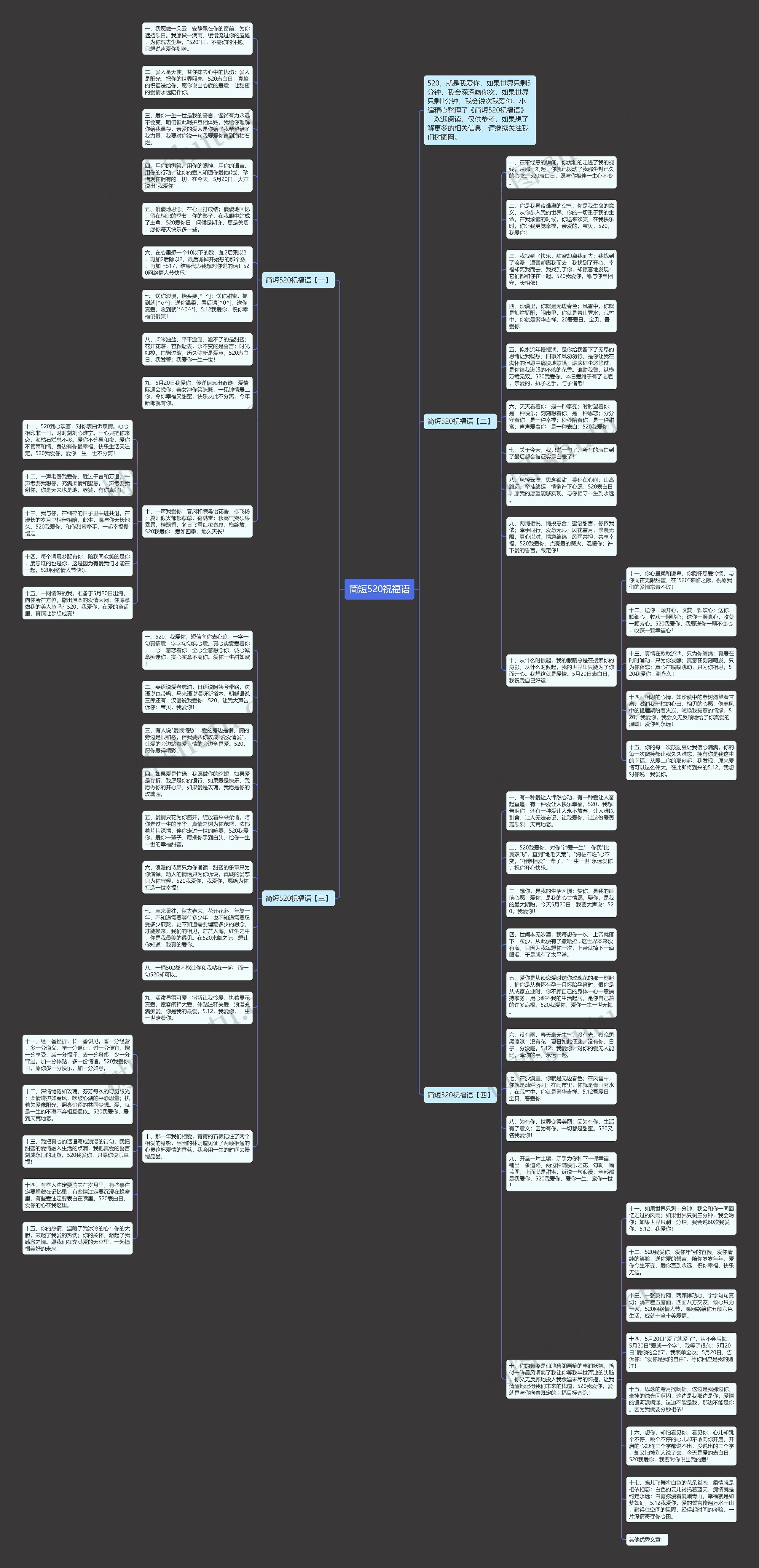 简短520祝福语思维导图
