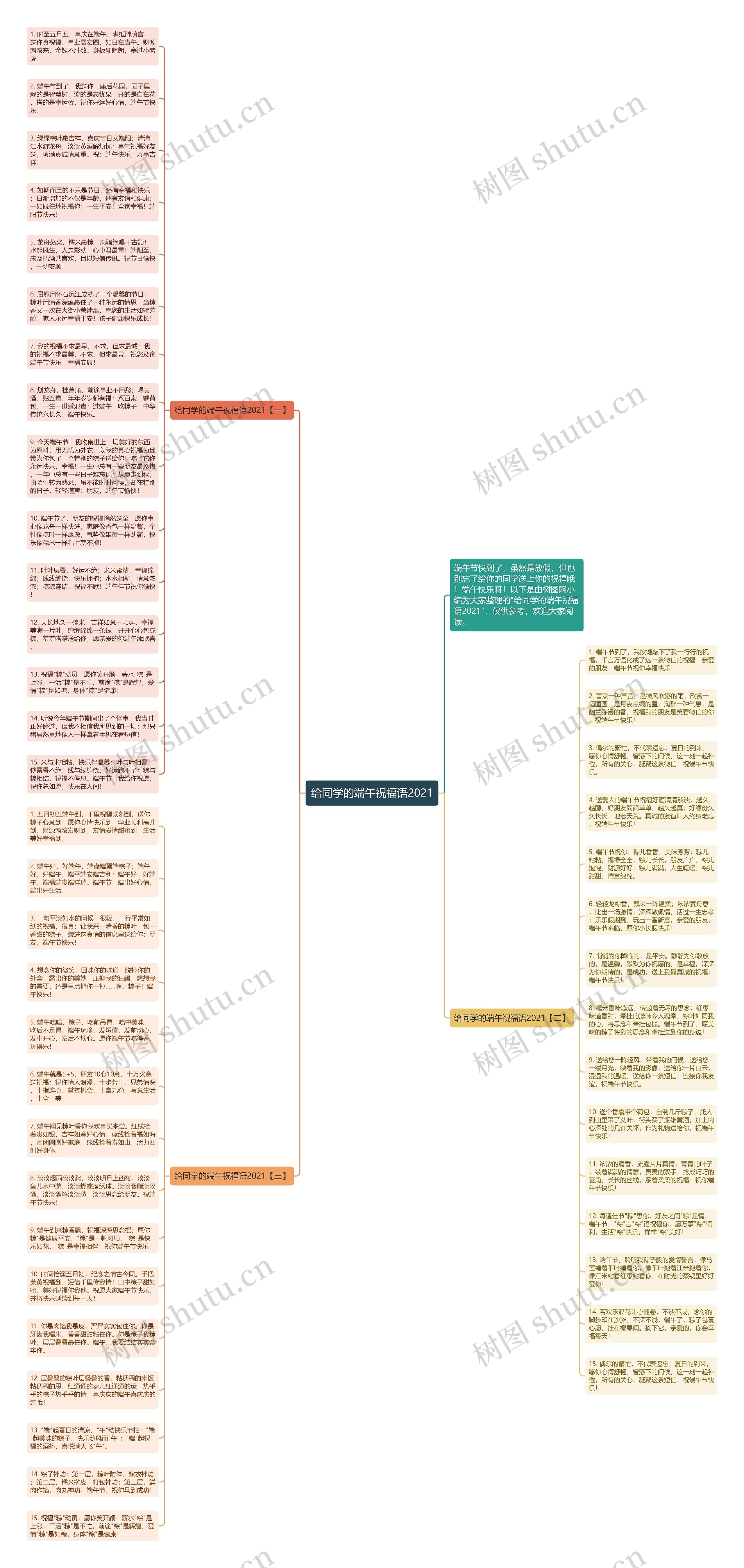 给同学的端午祝福语2021思维导图