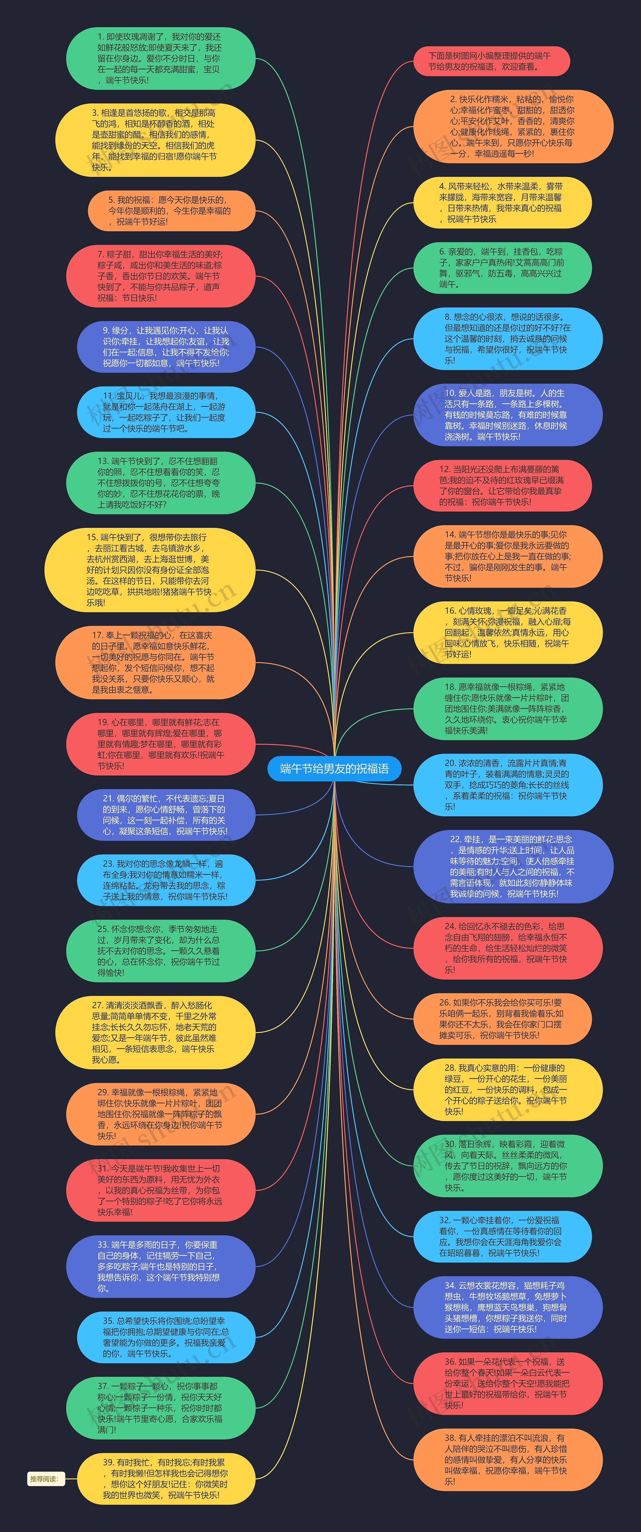 端午节给男友的祝福语思维导图