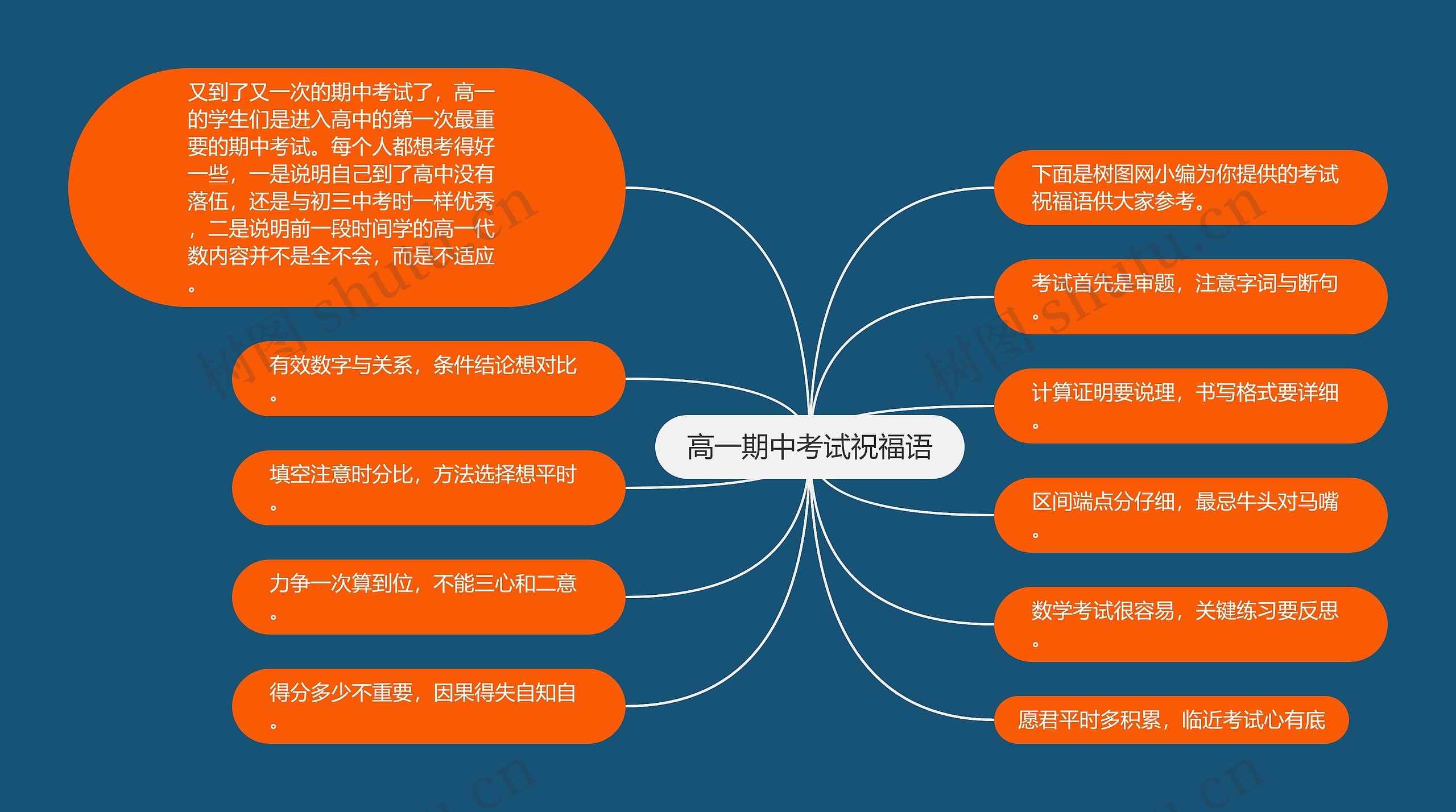 高一期中考试祝福语思维导图