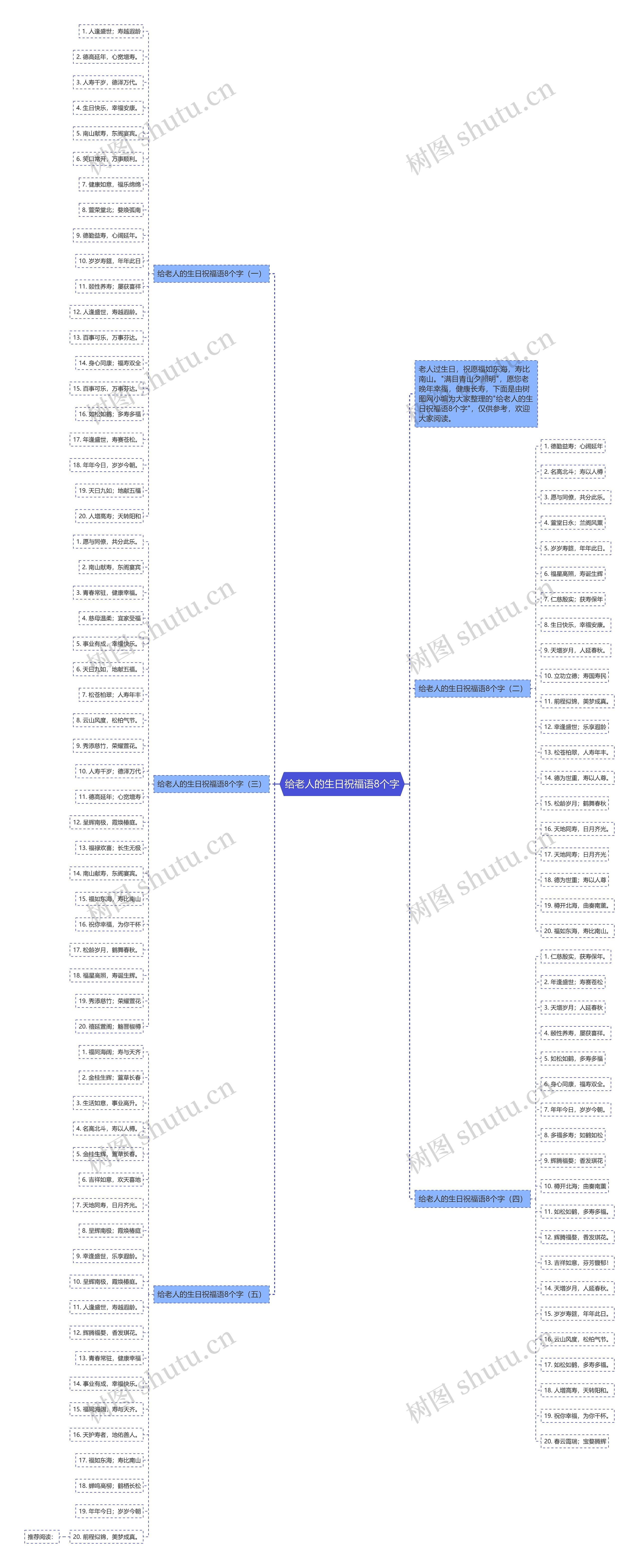 给老人的生日祝福语8个字思维导图