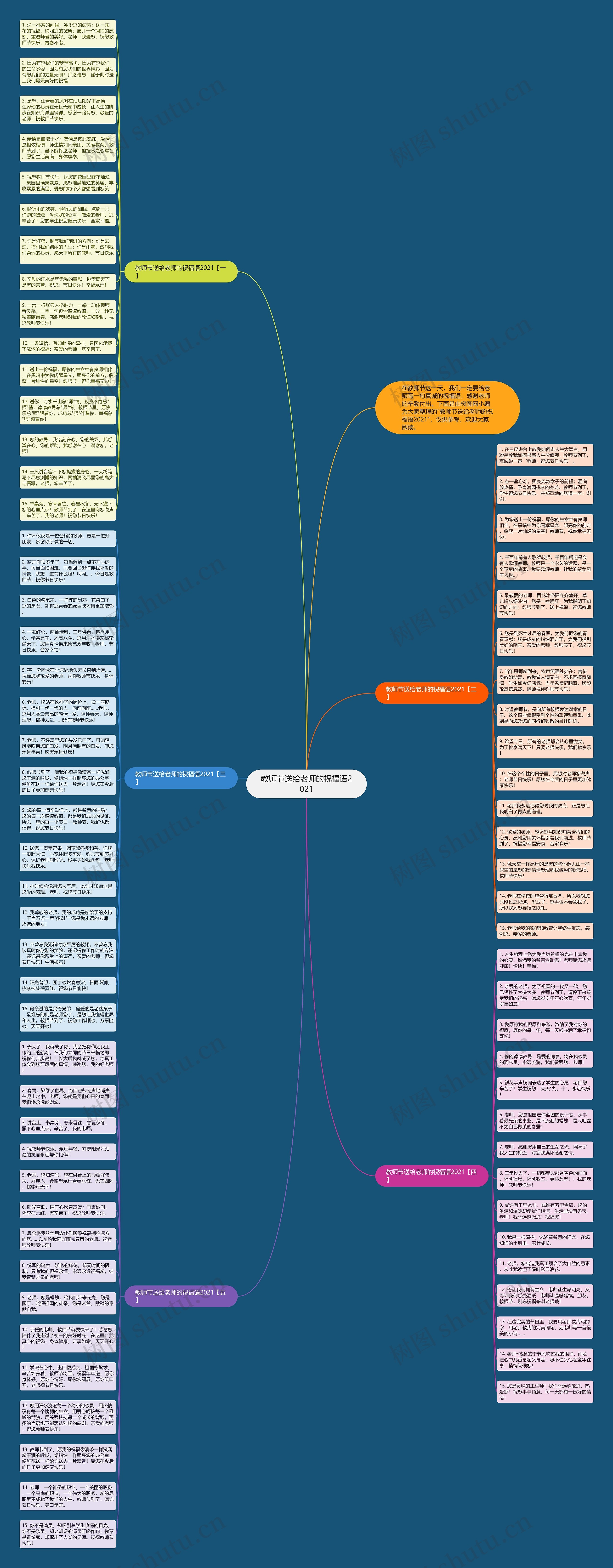 教师节送给老师的祝福语2021思维导图