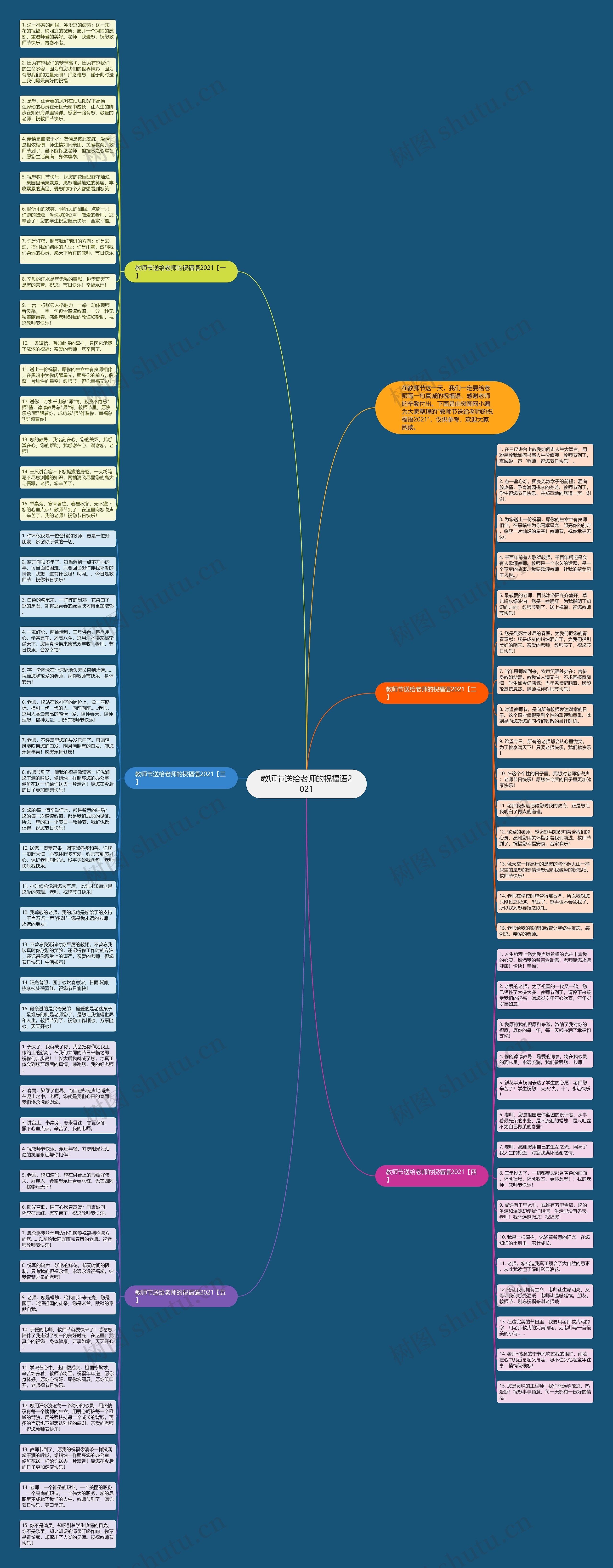 教师节送给老师的祝福语2021思维导图高清图 教师节送给老师的祝福语2021思维导图