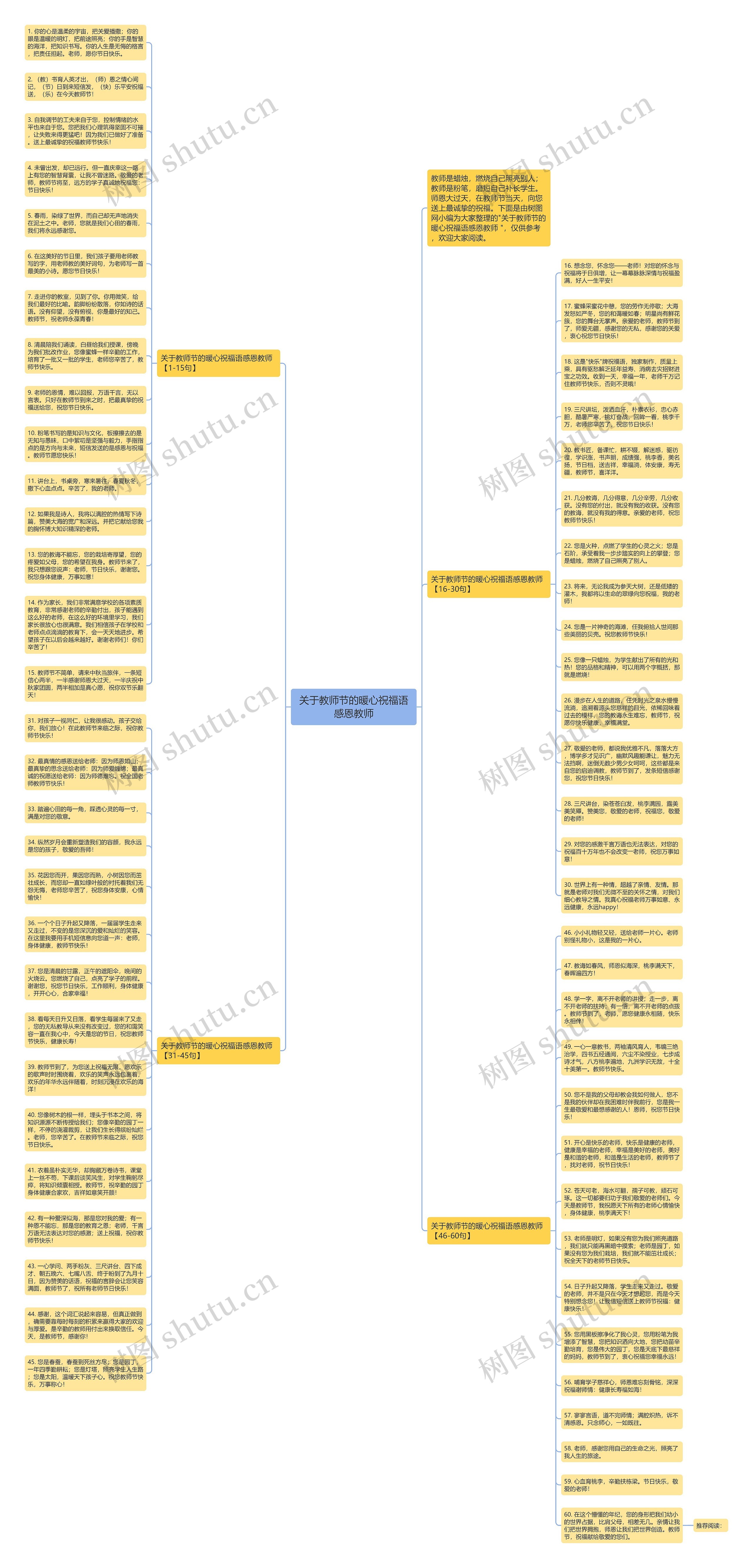 关于教师节的暖心祝福语感恩教师思维导图
