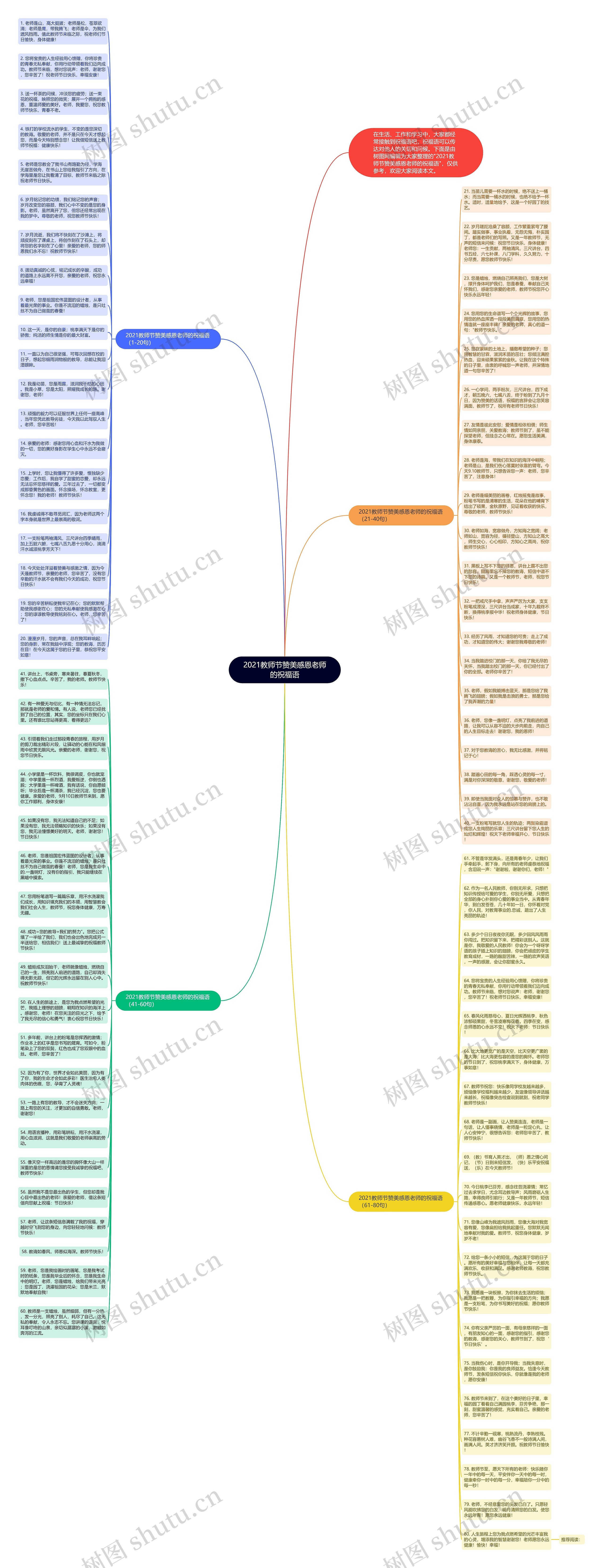 2021教师节赞美感恩老师的祝福语思维导图