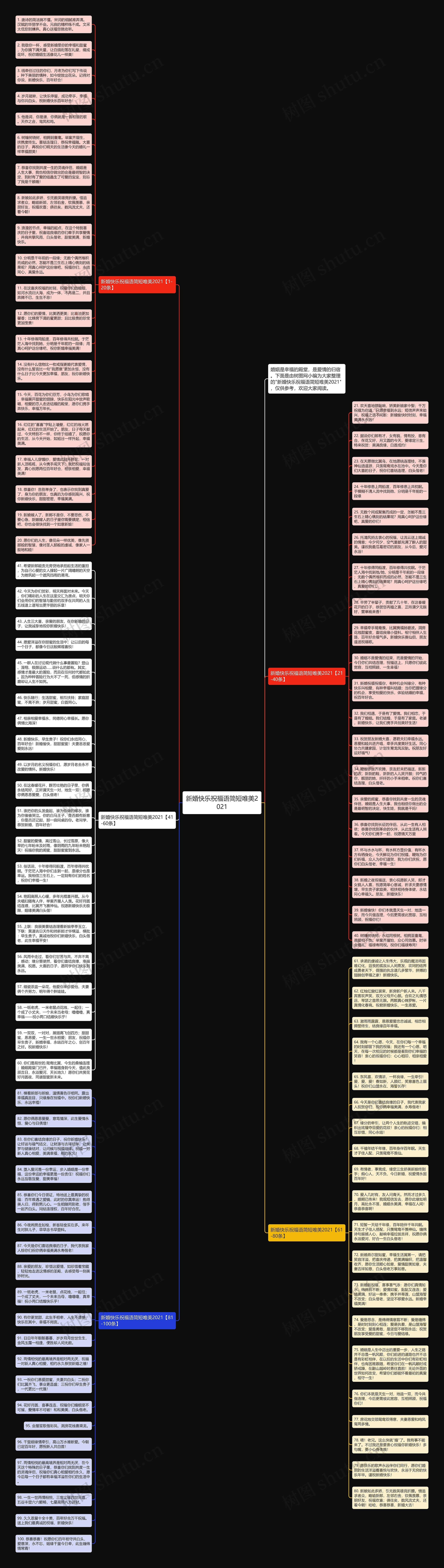 新婚快乐祝福语简短唯美2021思维导图