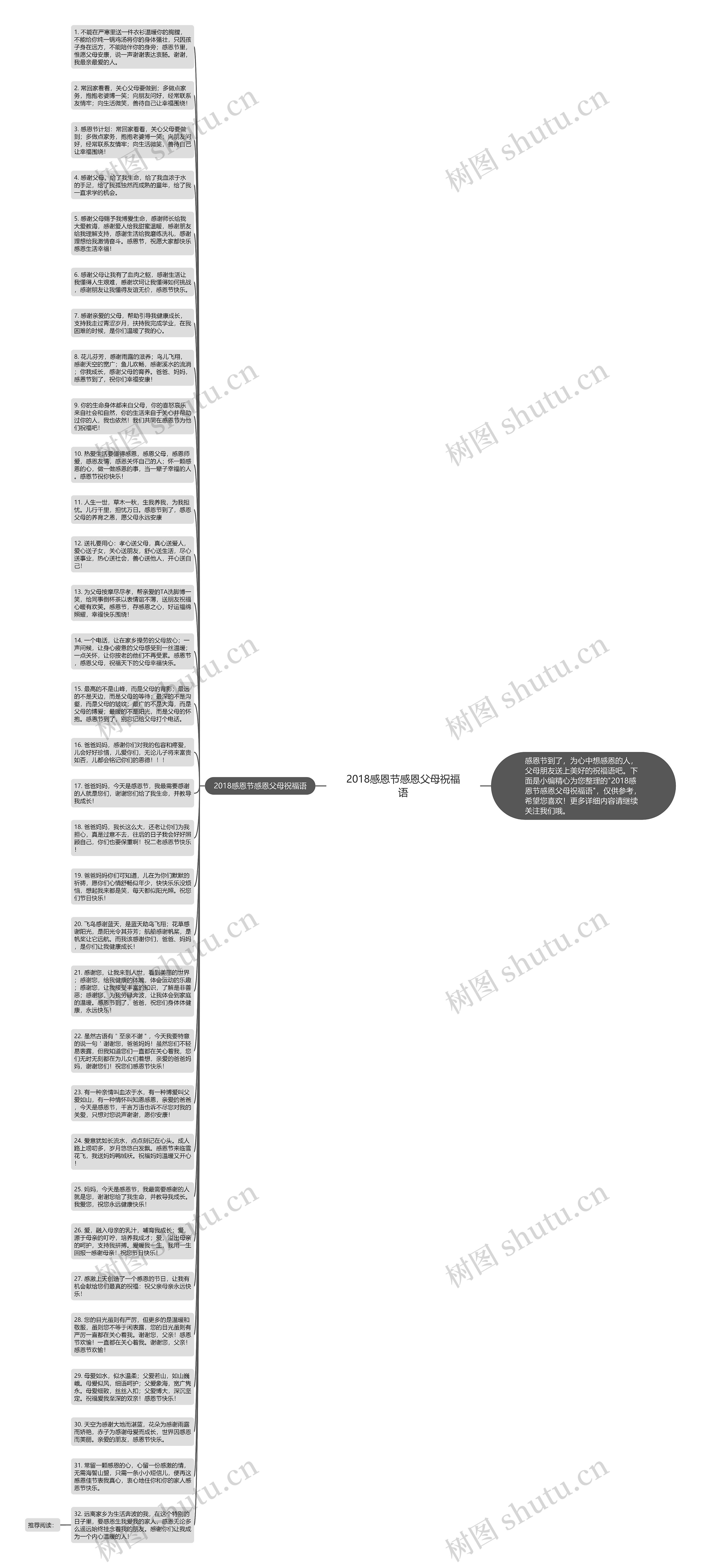 2018感恩节感恩父母祝福语思维导图
