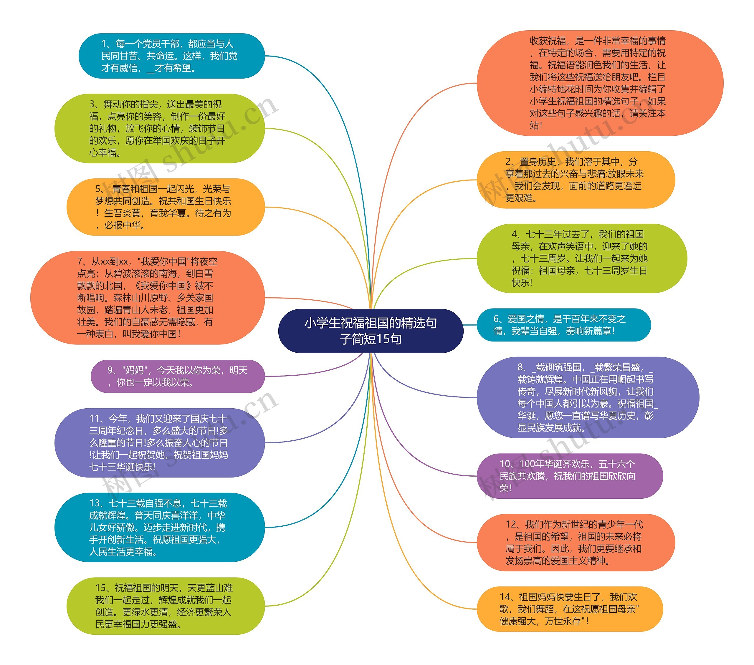 小学生祝福祖国的精选句子简短15句思维导图