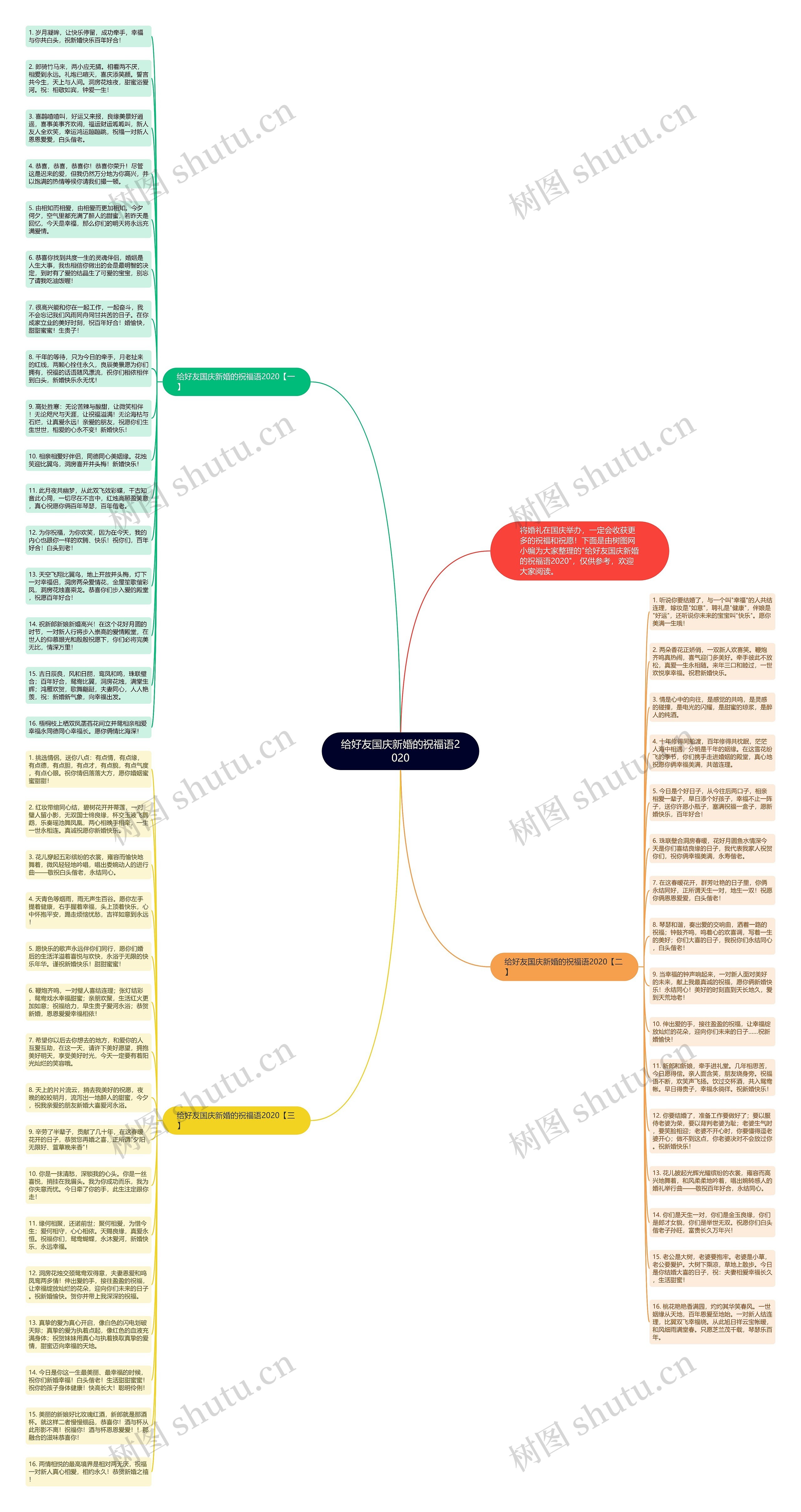 给好友国庆新婚的祝福语2020思维导图