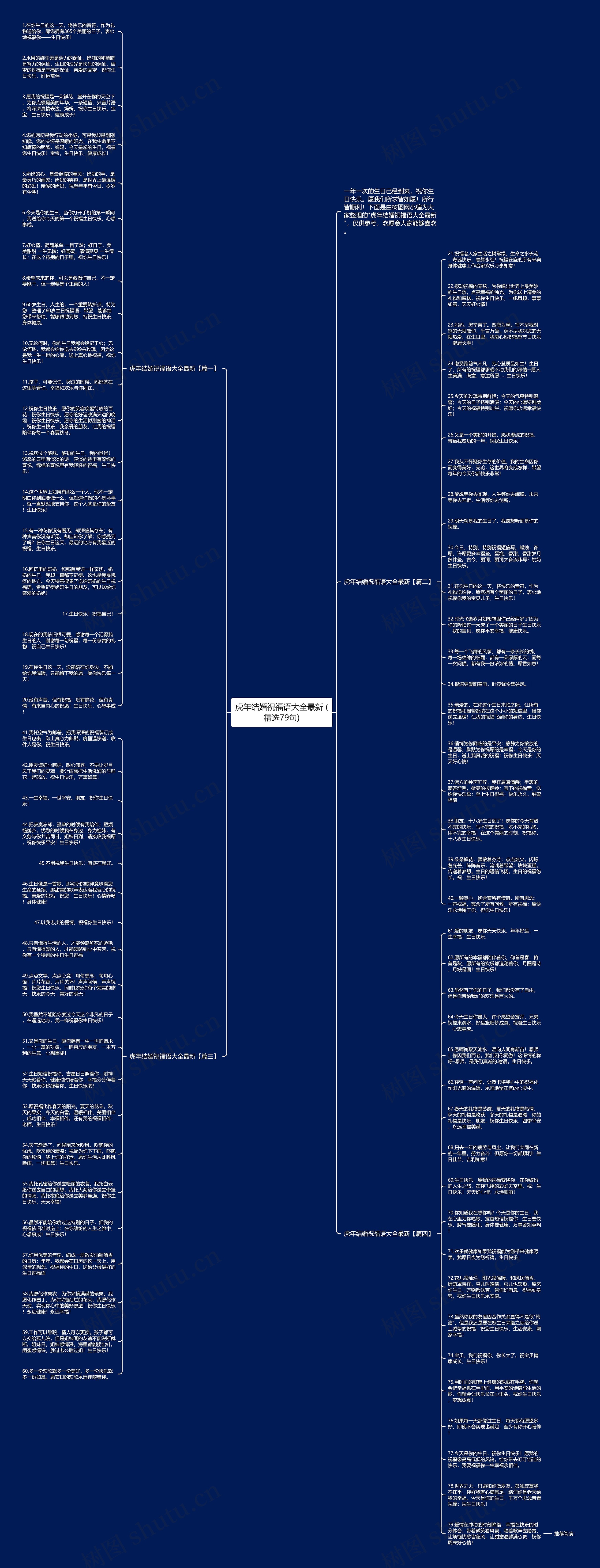 虎年结婚祝福语大全最新 (精选79句)思维导图
