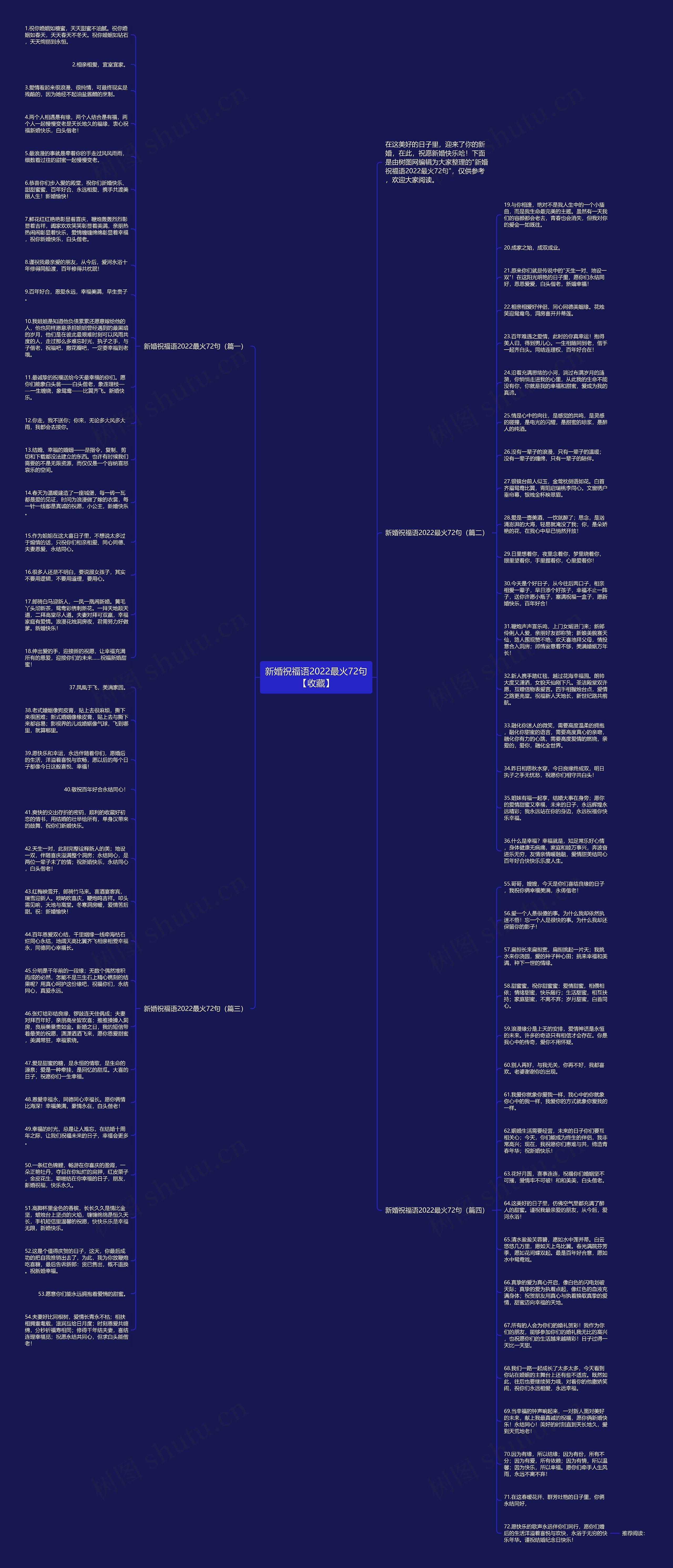 新婚祝福语2022最火72句【收藏】思维导图