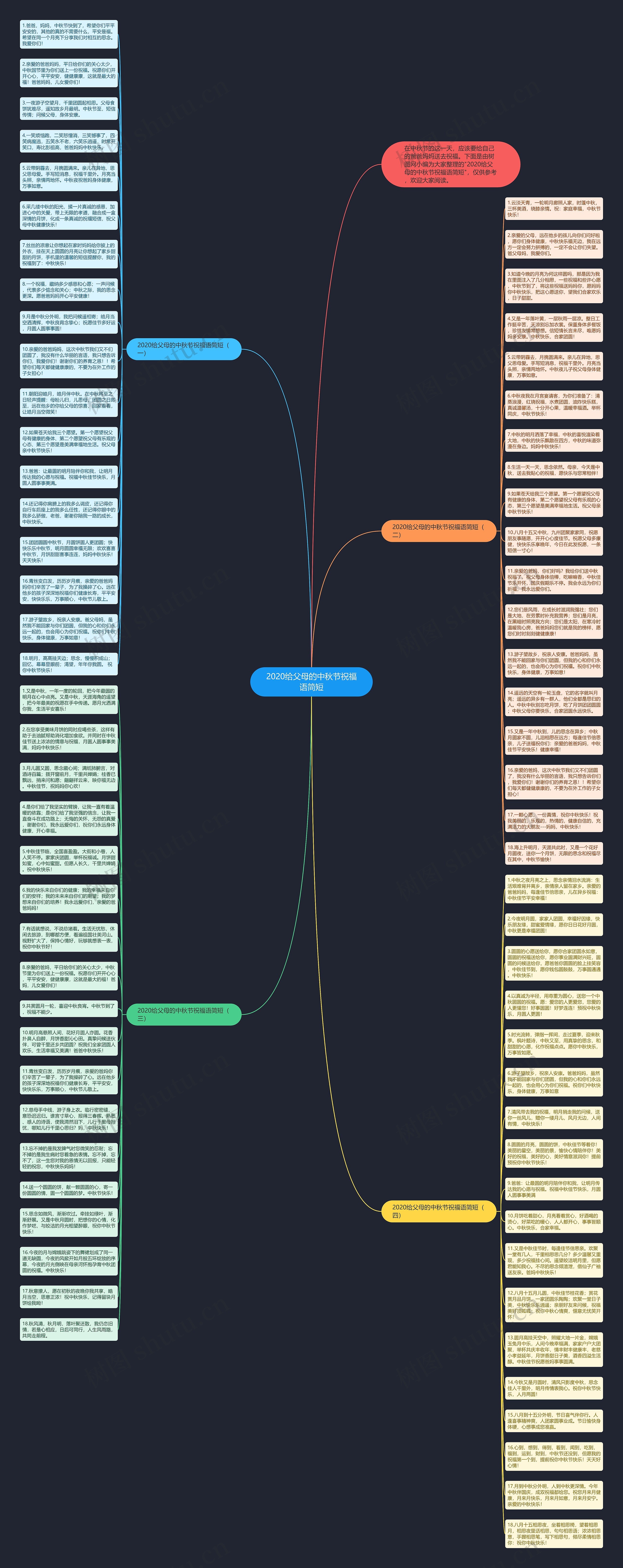 2020给父母的中秋节祝福语简短思维导图
