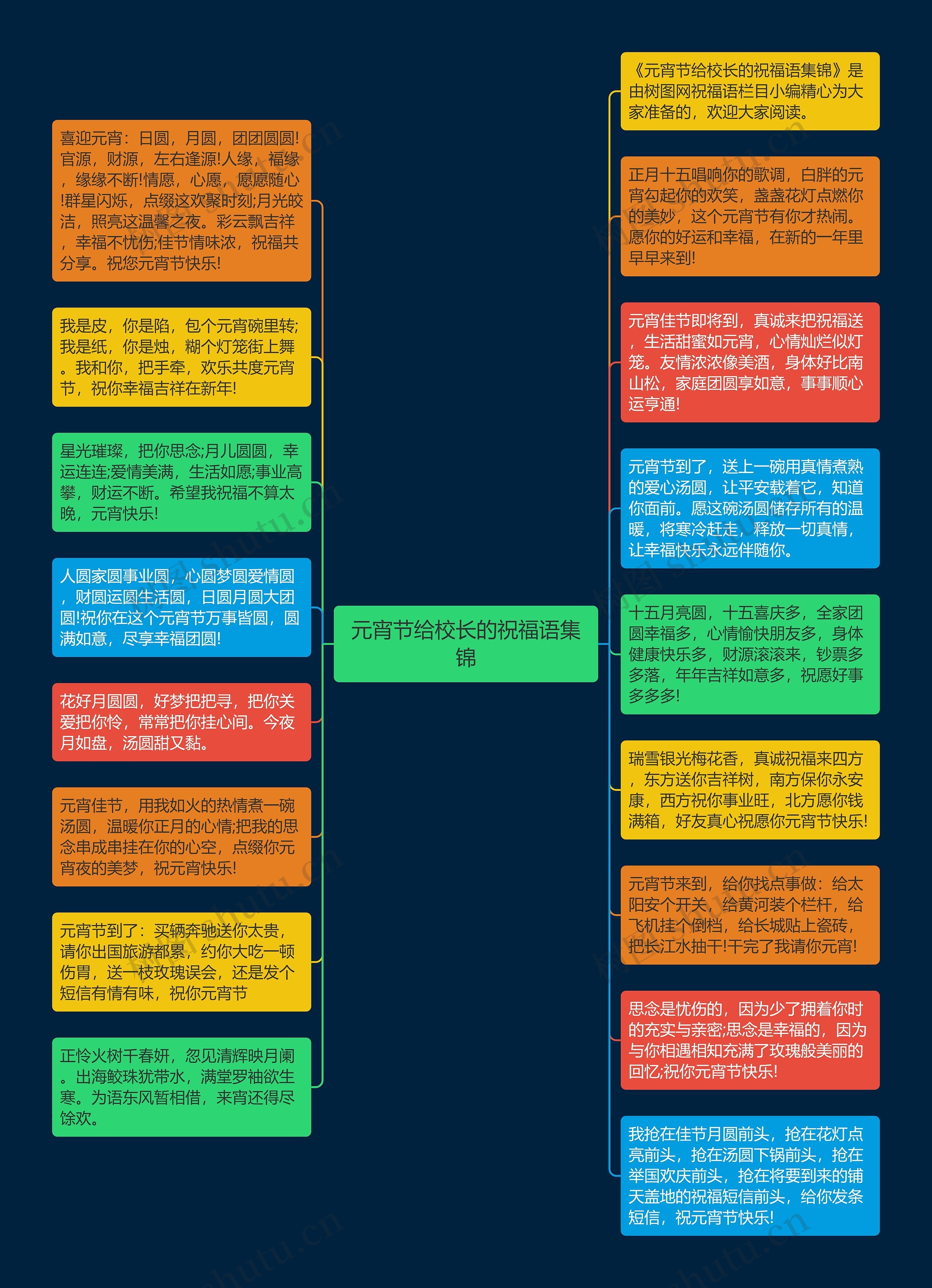 元宵节给校长的祝福语集锦思维导图