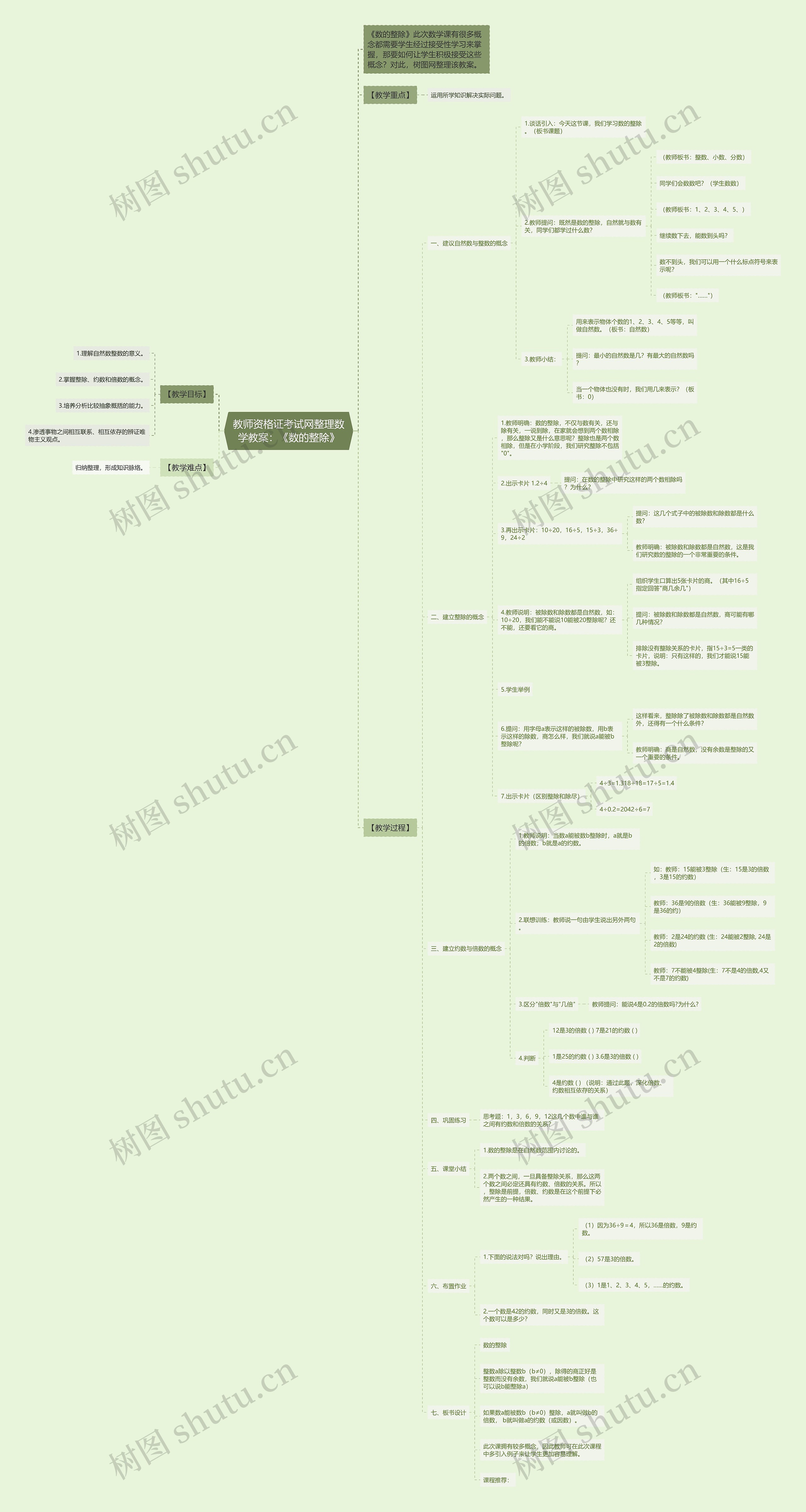 教师资格证考试网整理数学教案：《数的整除》思维导图