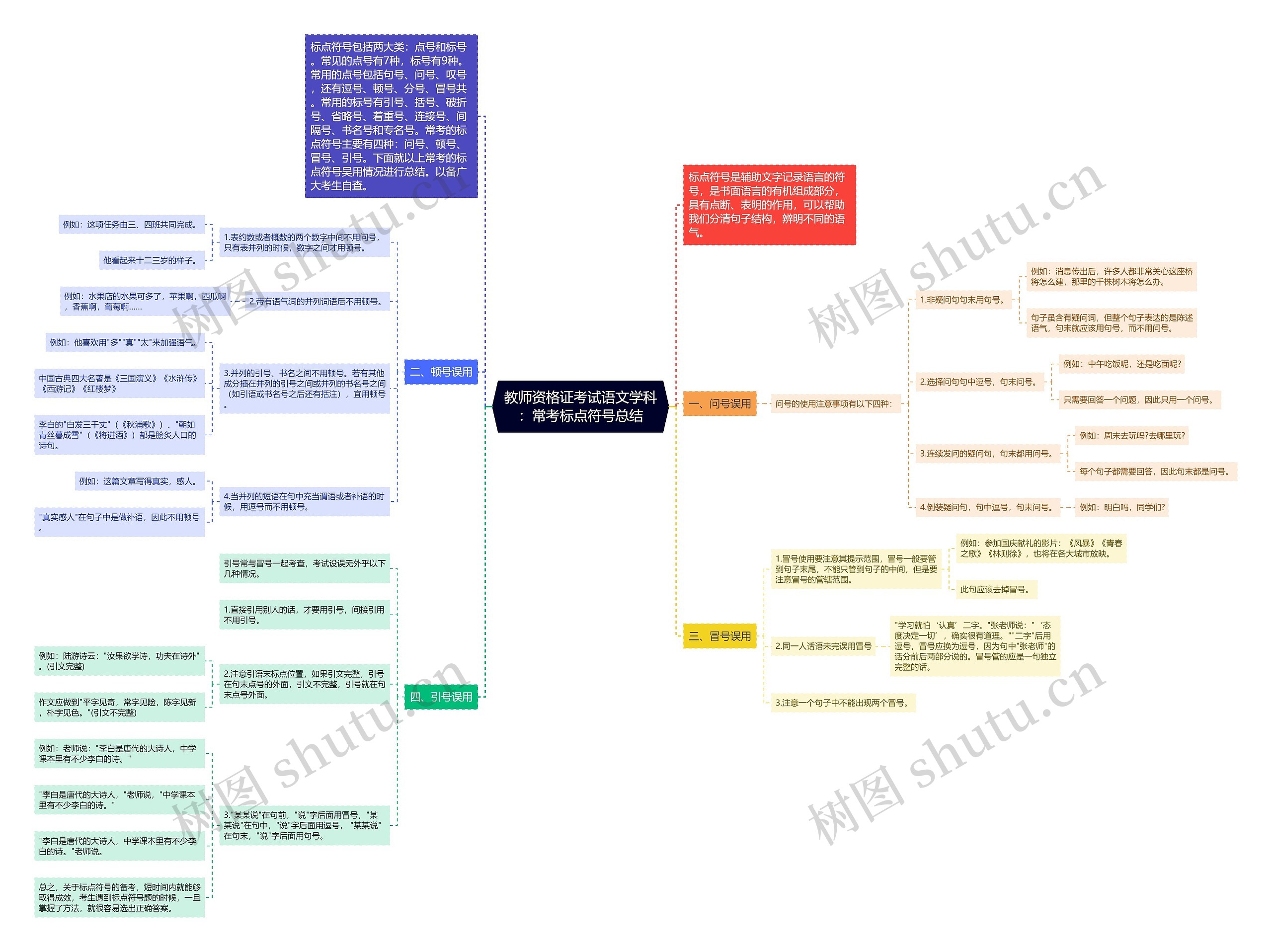 教师资格证考试语文学科：常考标点符号总结思维导图