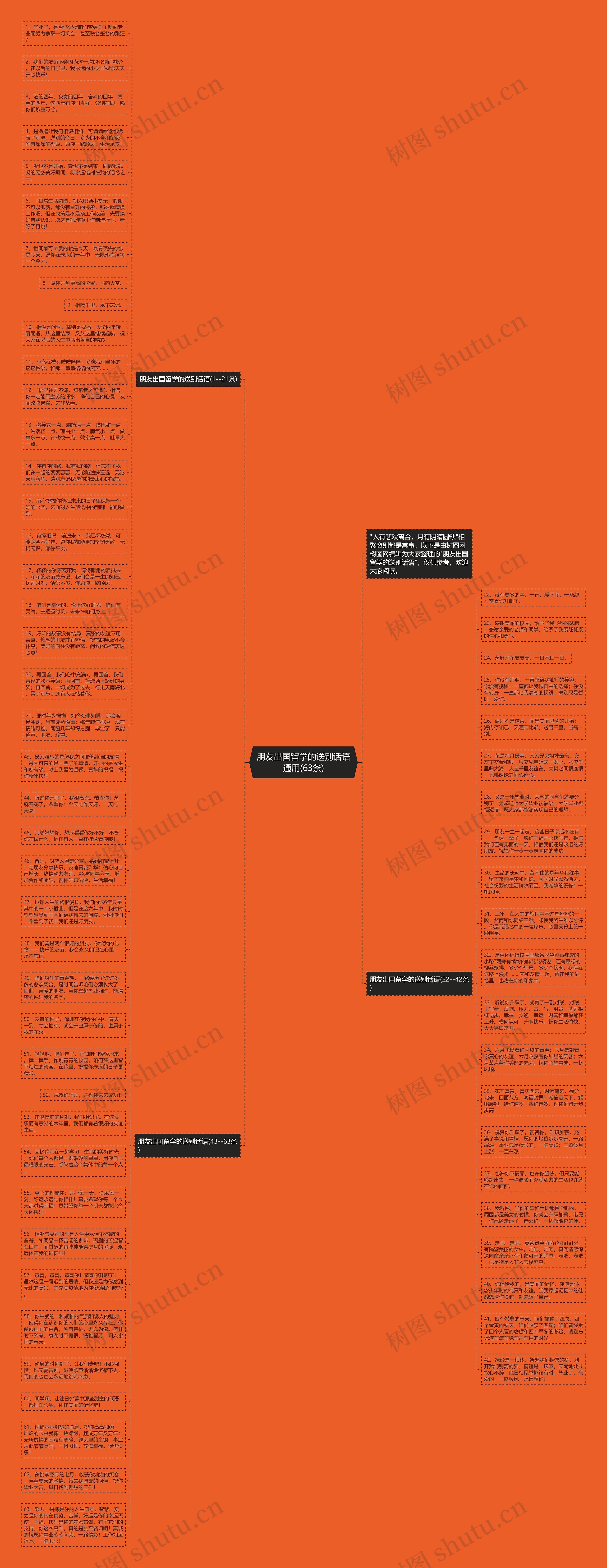 朋友出国留学的送别话语通用(63条)思维导图